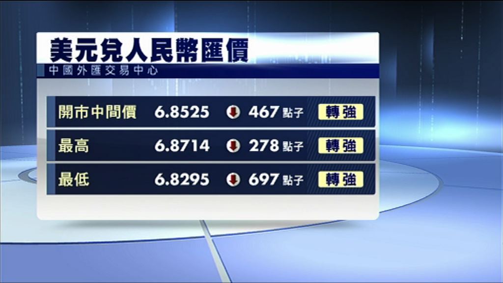【美元腳軟】英鎊企穩1.23　人仔轉強