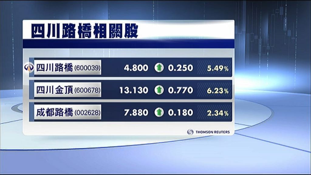 【九寨溝地震】基礎建設及醫療相關股料有支持