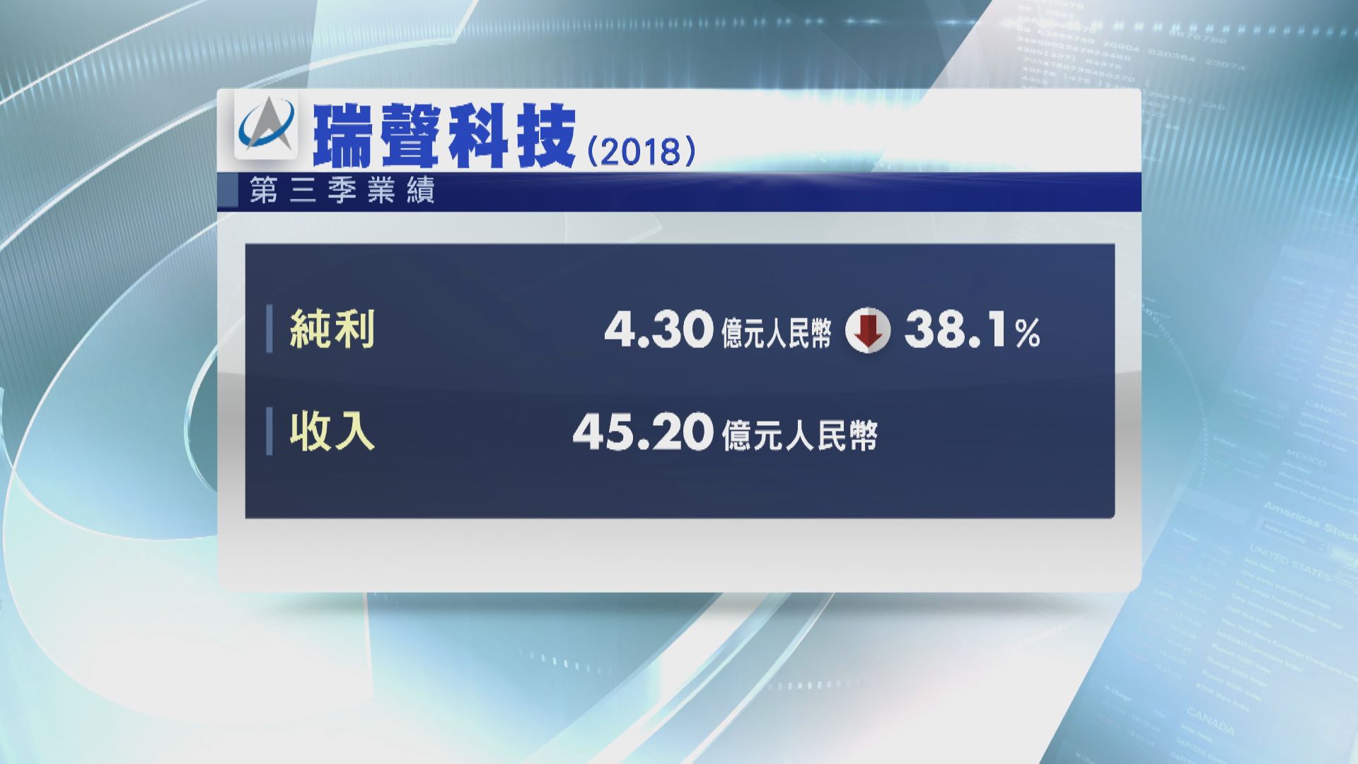 瑞聲：第四季毛利率目標為30%