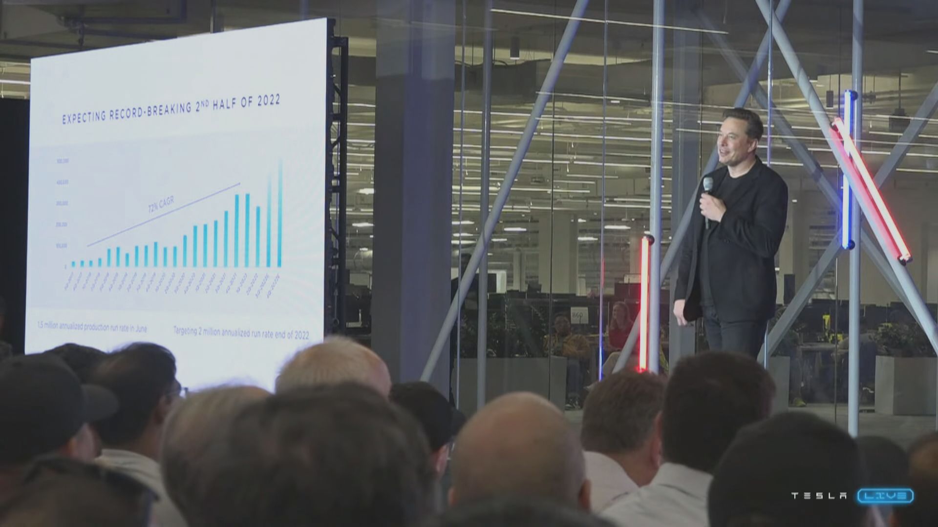 【Tesla通過拆細】馬斯克冀年產量達200萬輛  快公布新廠選址