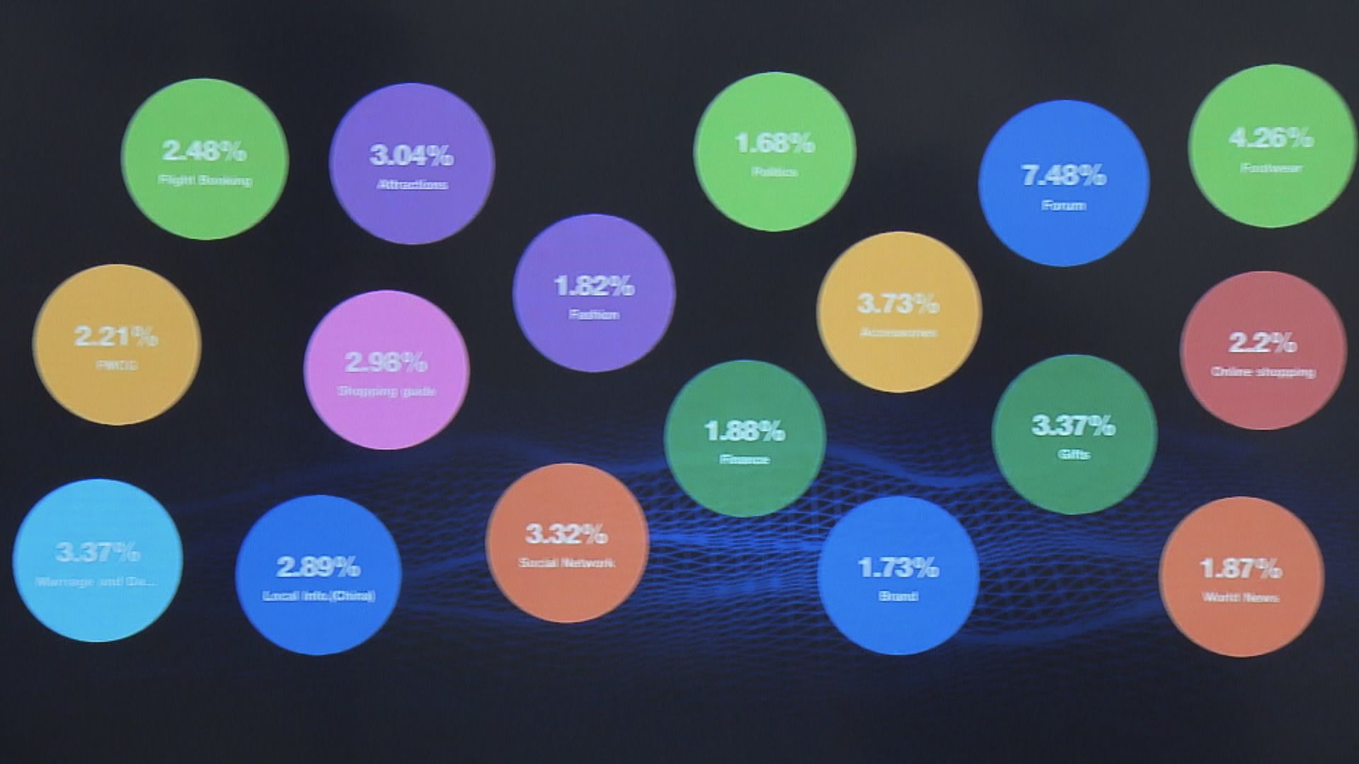【曝光、點擊、定單齊升】程序化廣告幫跨國品牌打開「北大門」