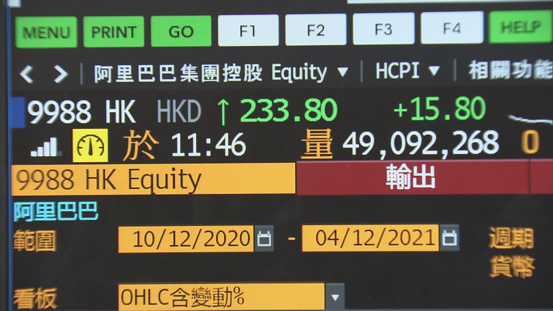 掃除政策風險 惟阿里暫時仍買唔過