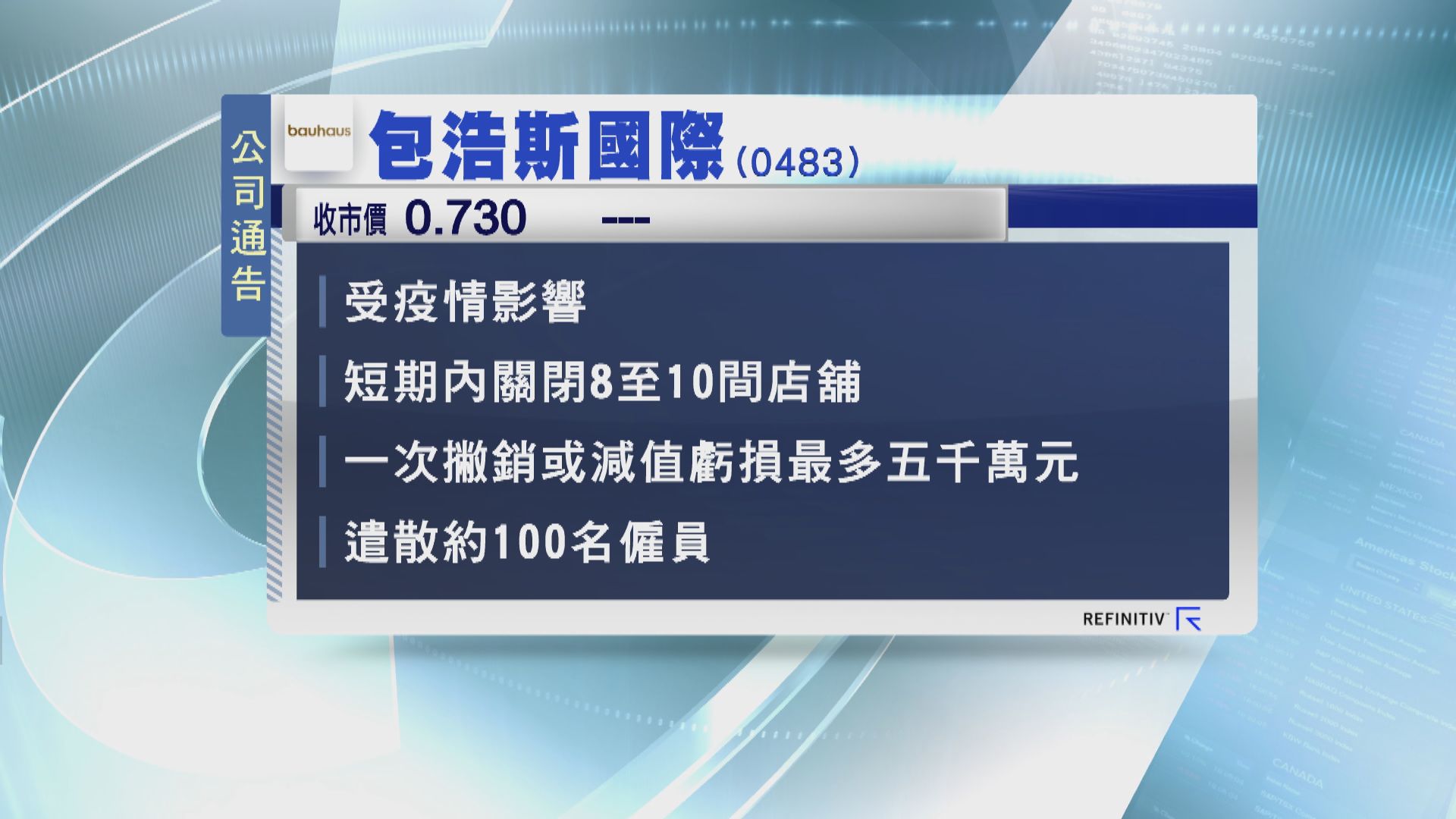 【關鋪裁員】包浩斯關閉最多10家店舖及裁員