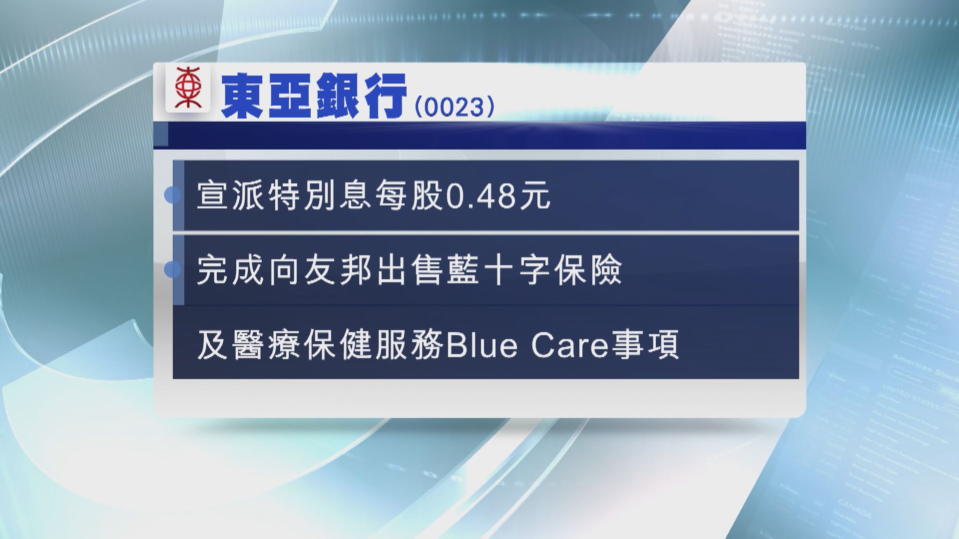 【現金派發】東亞「10‧13」派特別息0.48元