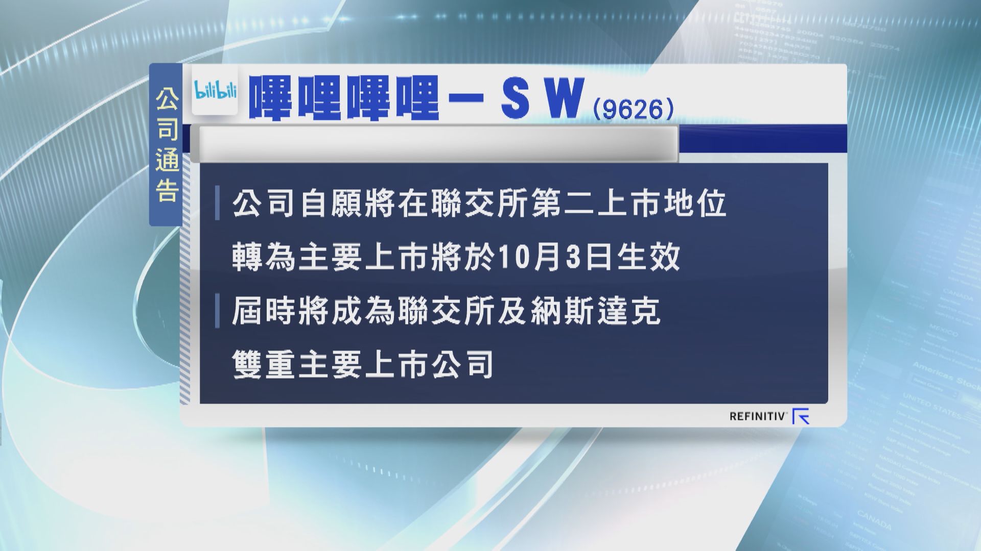 【股價彈高】B站轉雙重主要上市「10‧3」生效
