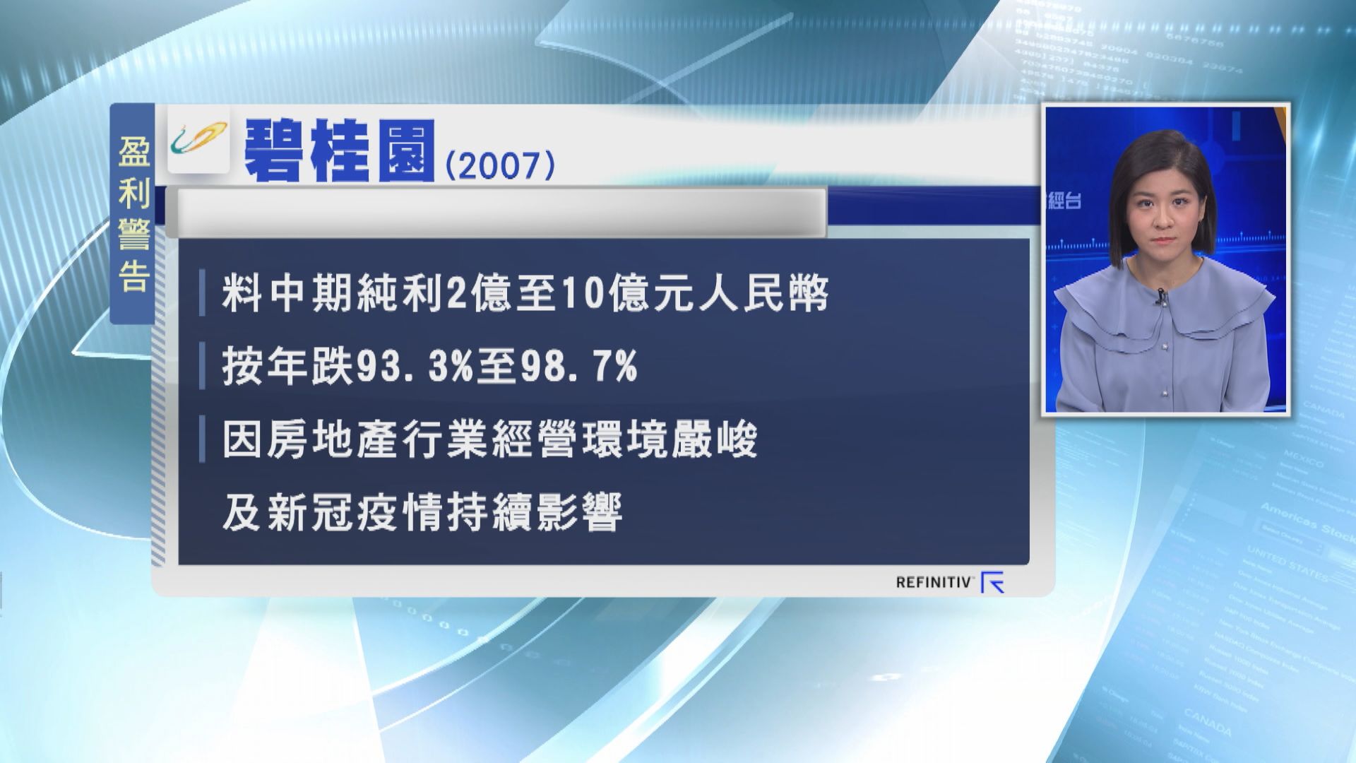 【內房盈警】碧桂園預告中期少賺逾90%