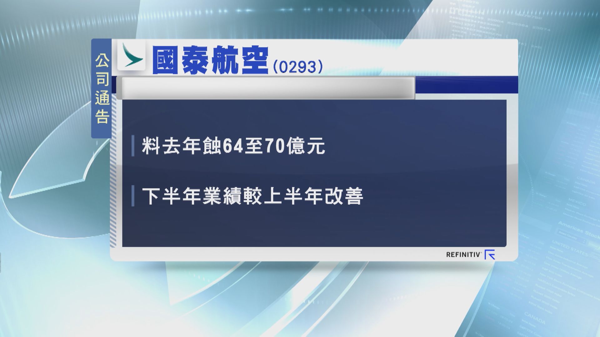 【又「見紅」】國泰發盈警 料去年最多蝕70億
