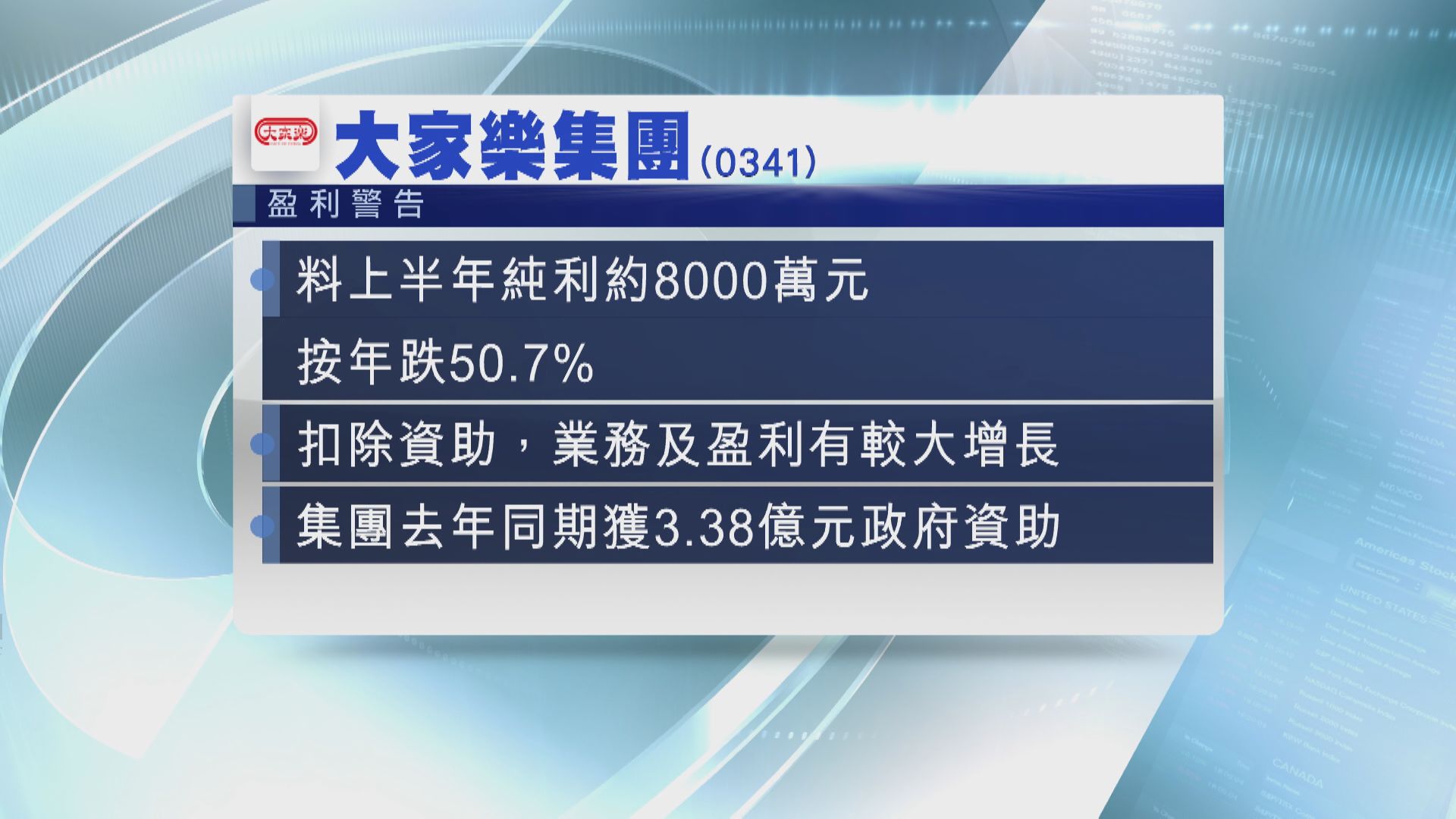大家樂無政府資助料中期少賺50%