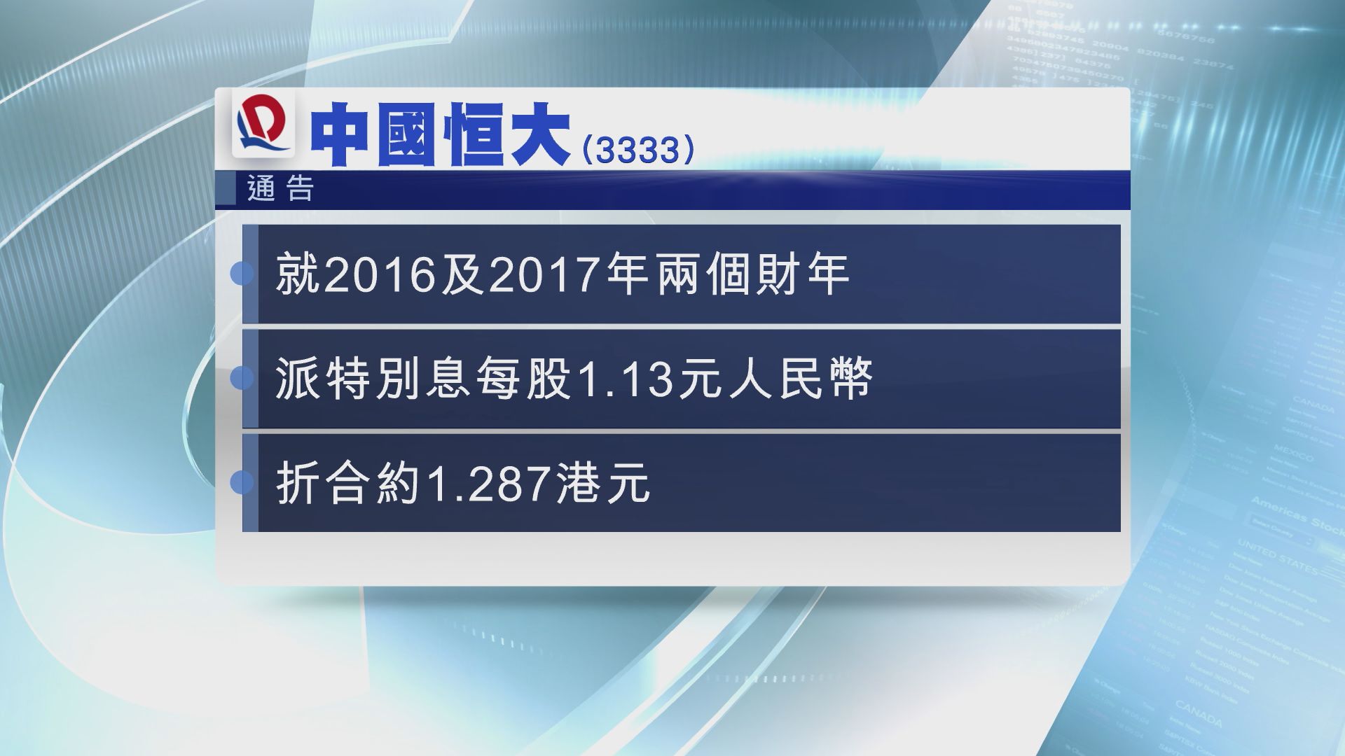 【許家印料收百三億】恒大擬派特息1.287元