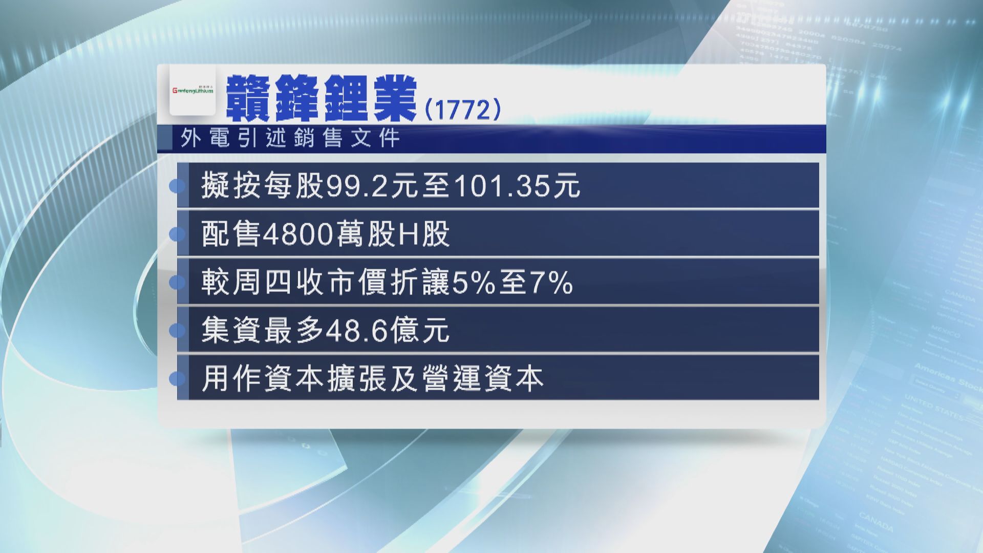 傳贛鋒配售H股 籌逾48億