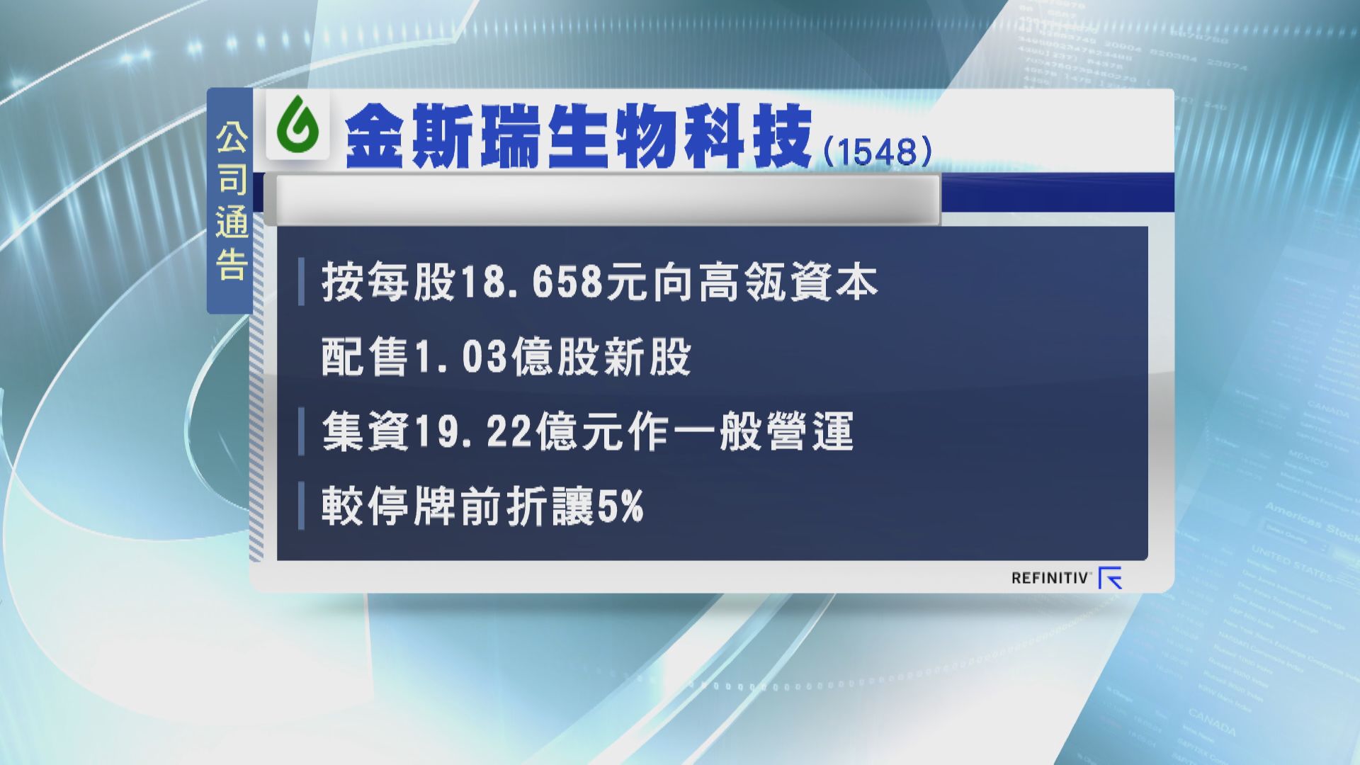午後復牌！金斯瑞獲高瓴資本入股曾飆12%