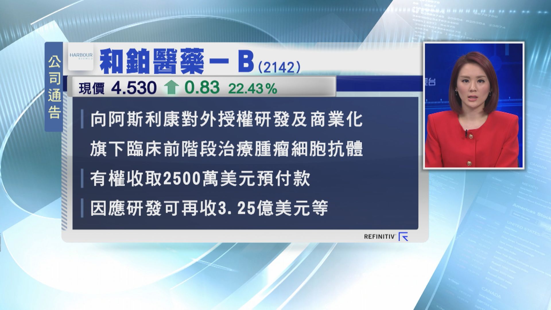【股價爆升】和鉑向阿斯利康授權開發抗腫瘤細胞藥