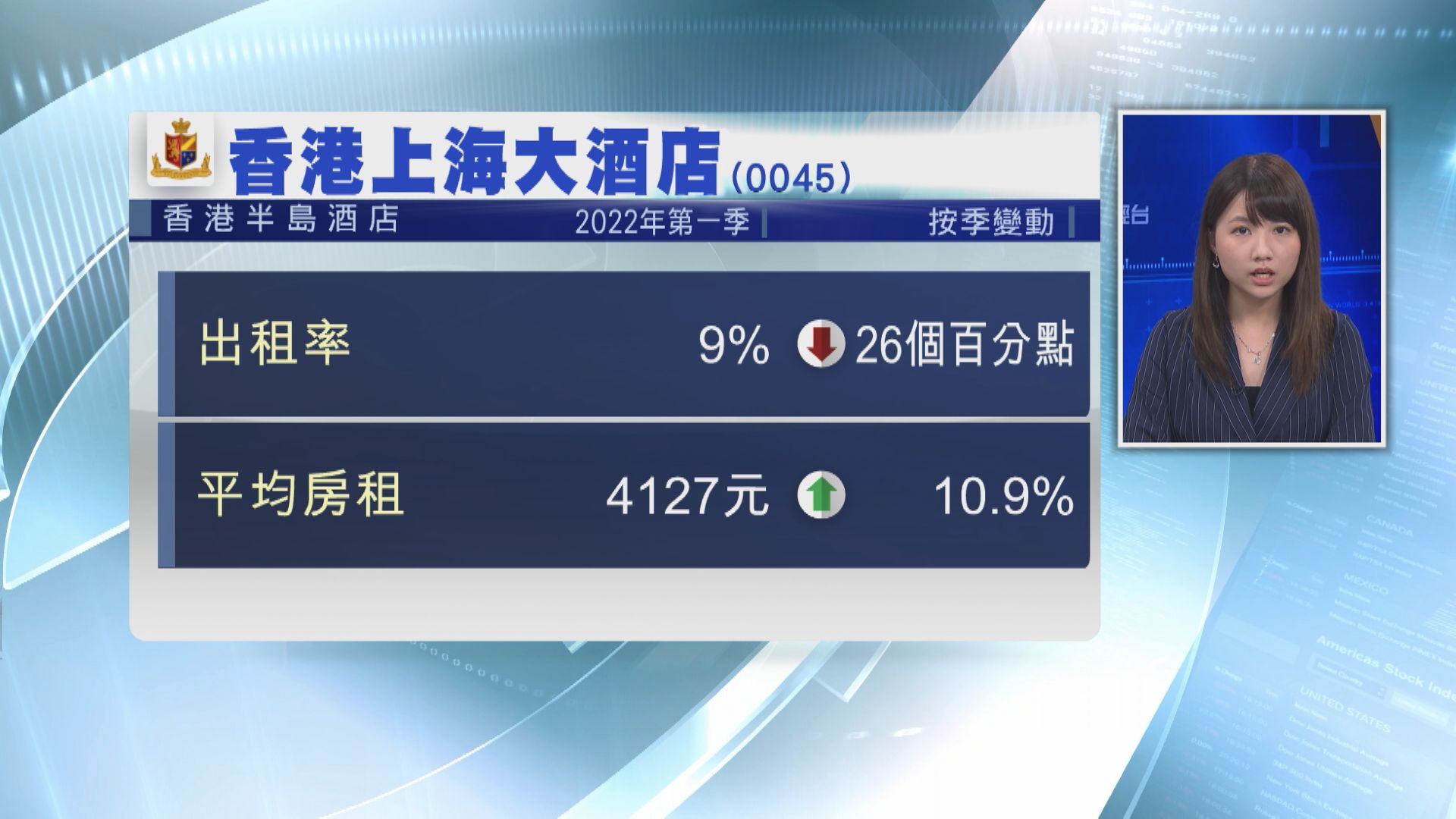 【平均房租升】半島酒店首季出租率不足10%