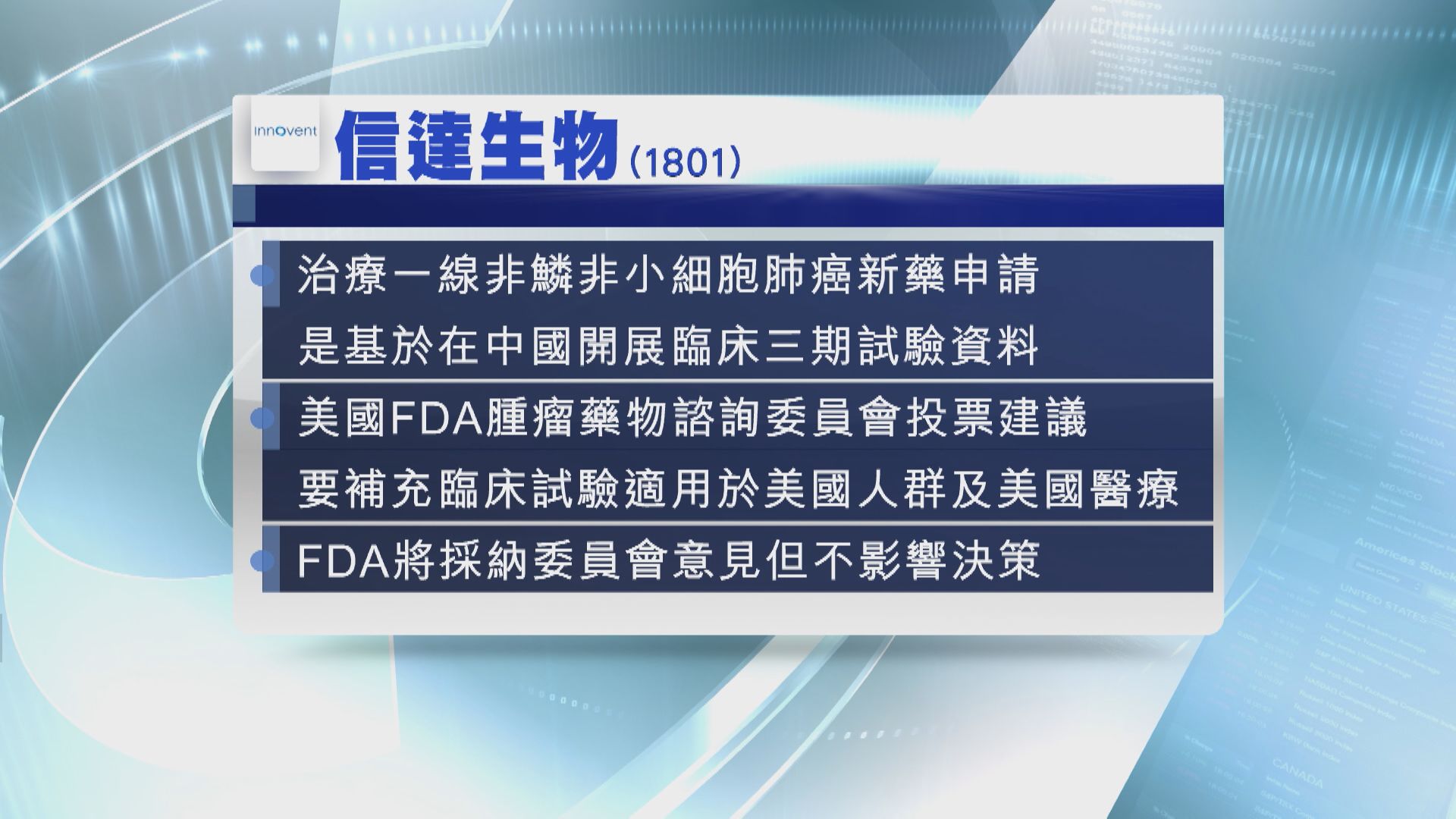 【需補充臨床數據】FDA建議暫不批信達肺癌新藥上市