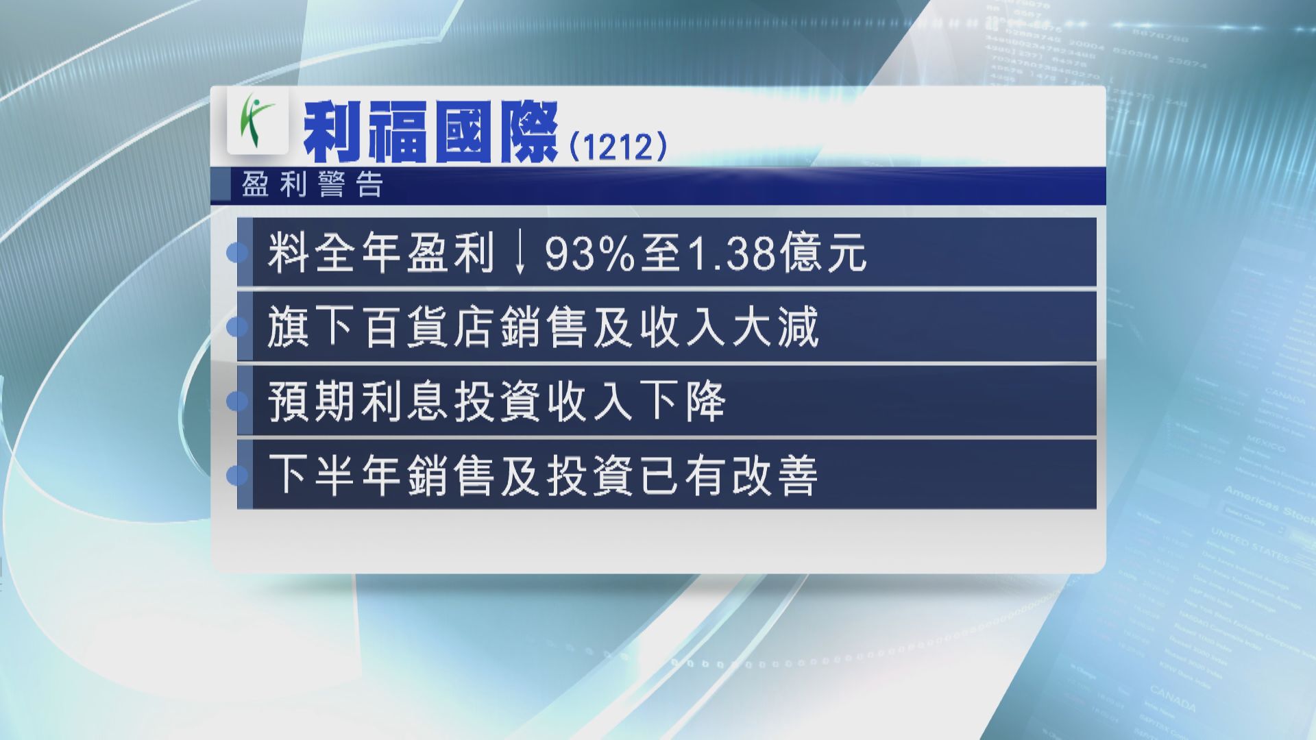 利福料少賺93% 投資收益大減