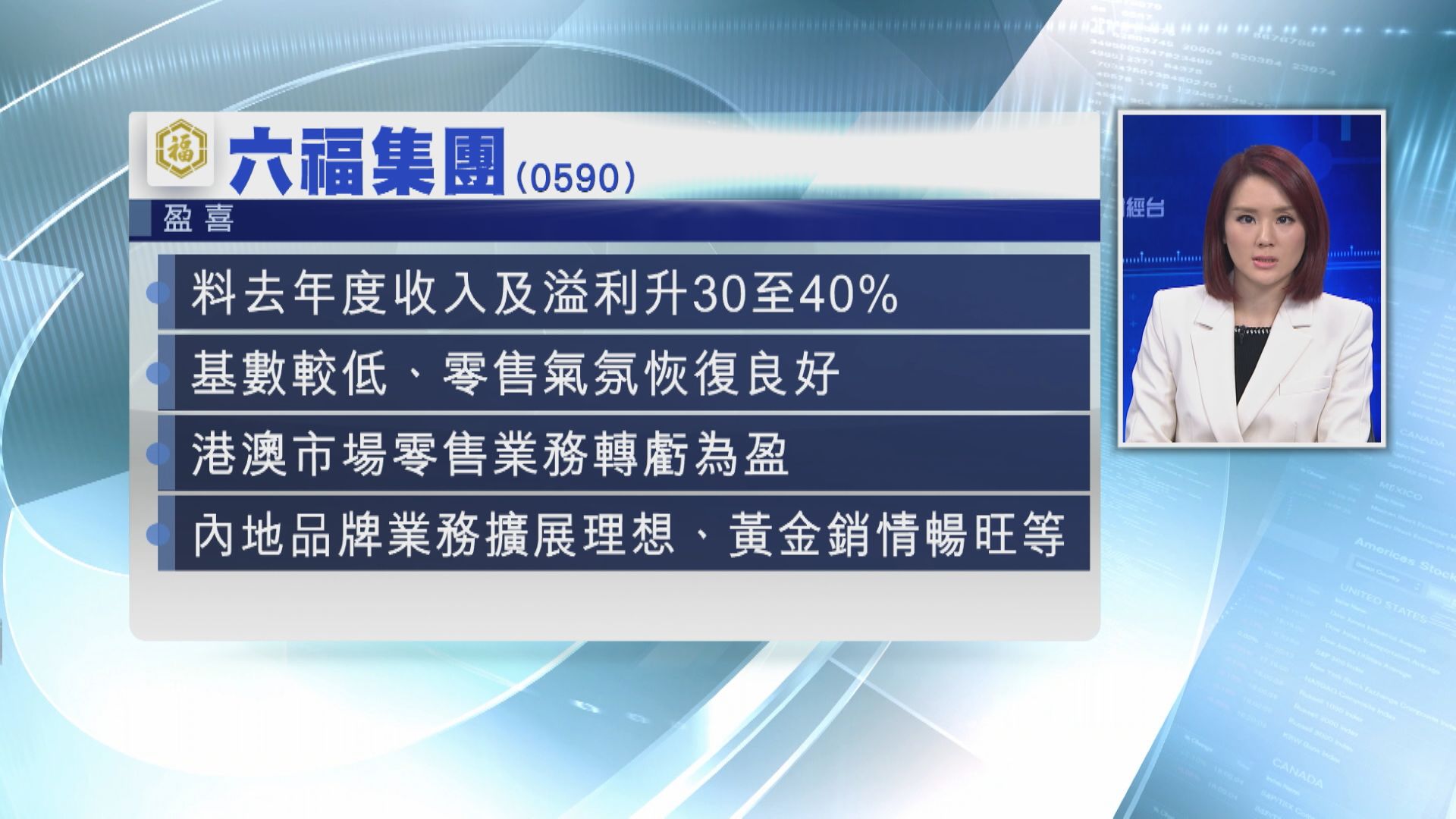 【企業盈喜】六福料全年收入及溢利升30%至40%