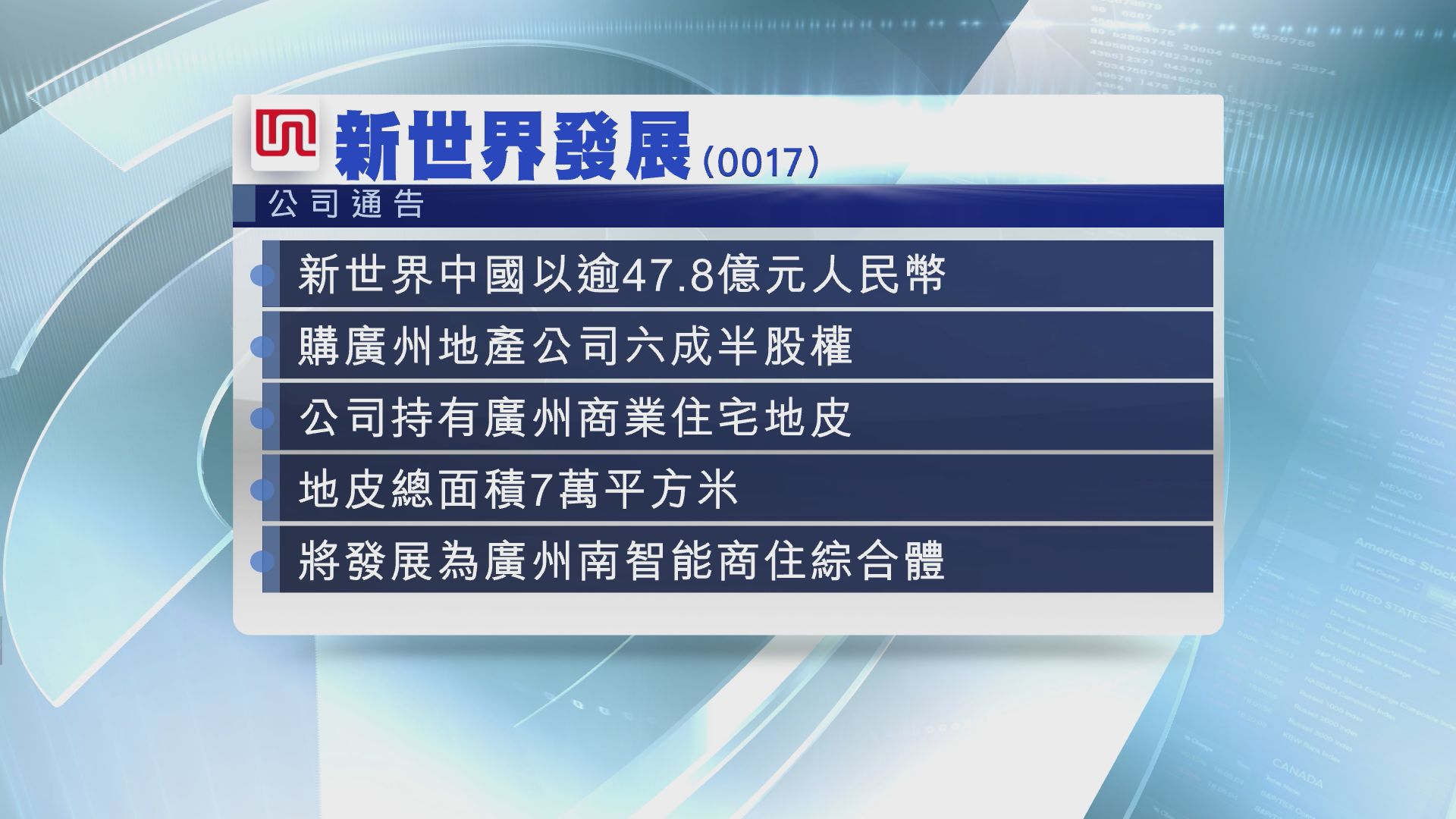 【大灣區戰略部署】新世界斥逾47億人幣購廣州商住地