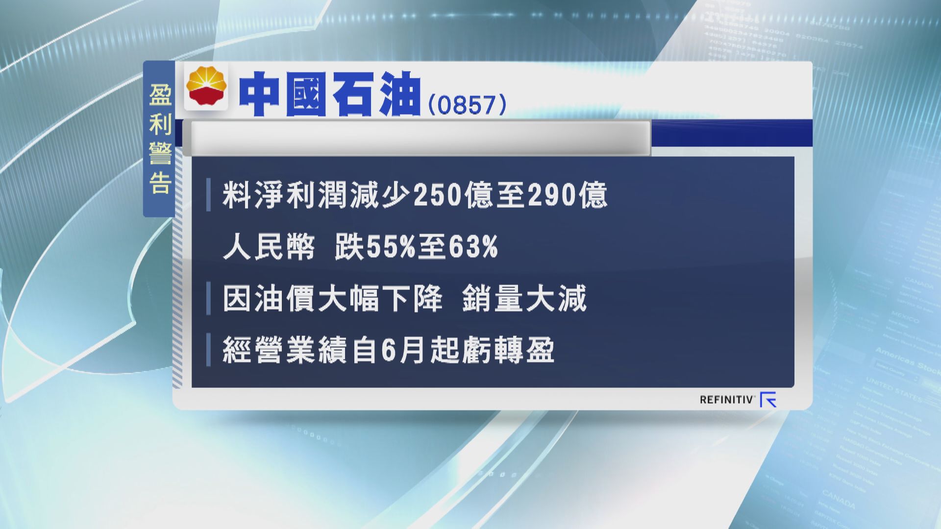 中石油料去年最多少賺63%