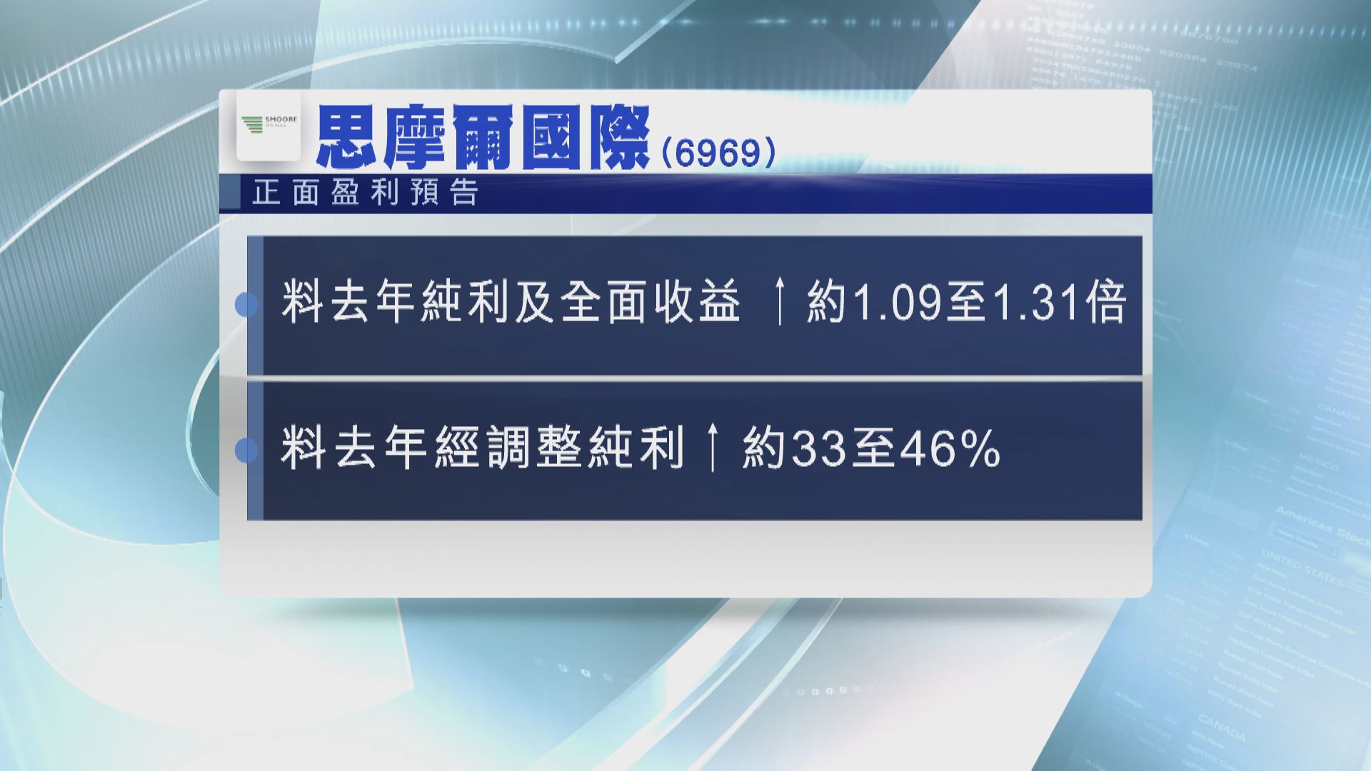 【盈喜】思摩爾料去年純利最多增1.31倍