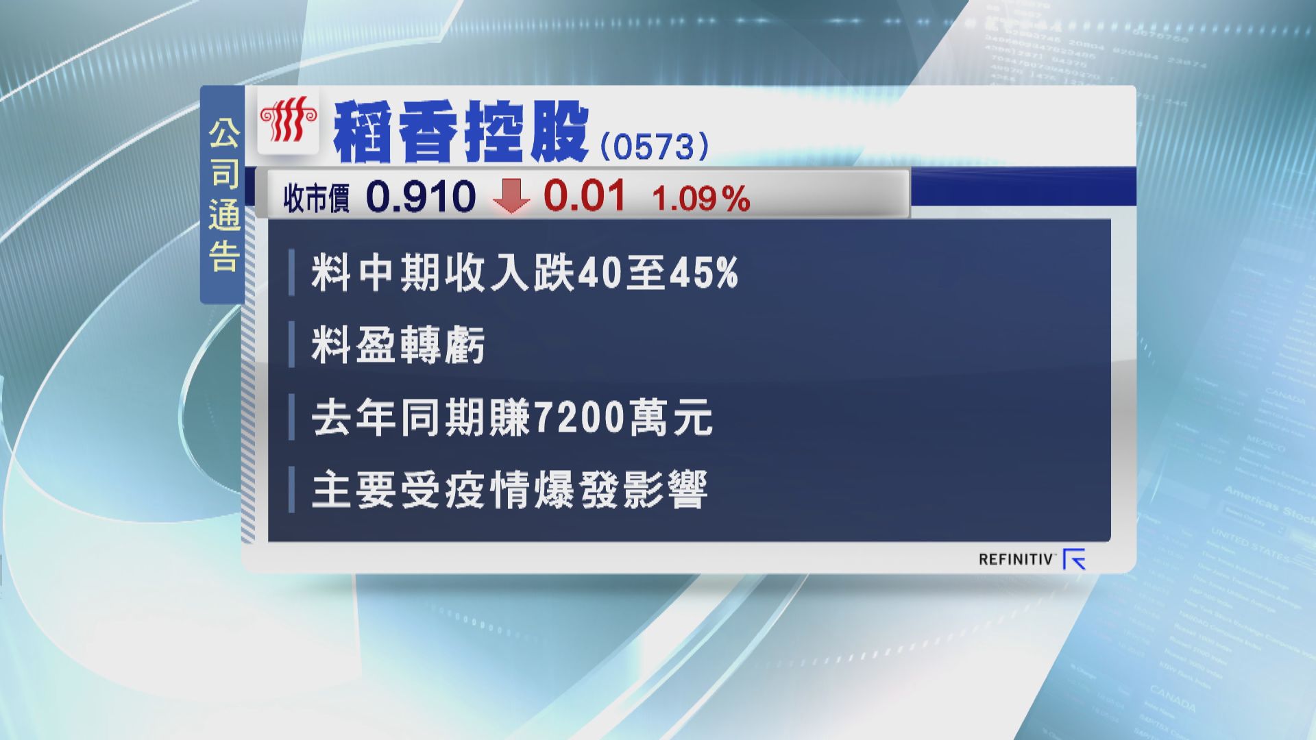 稻香料中期收入跌最多45%