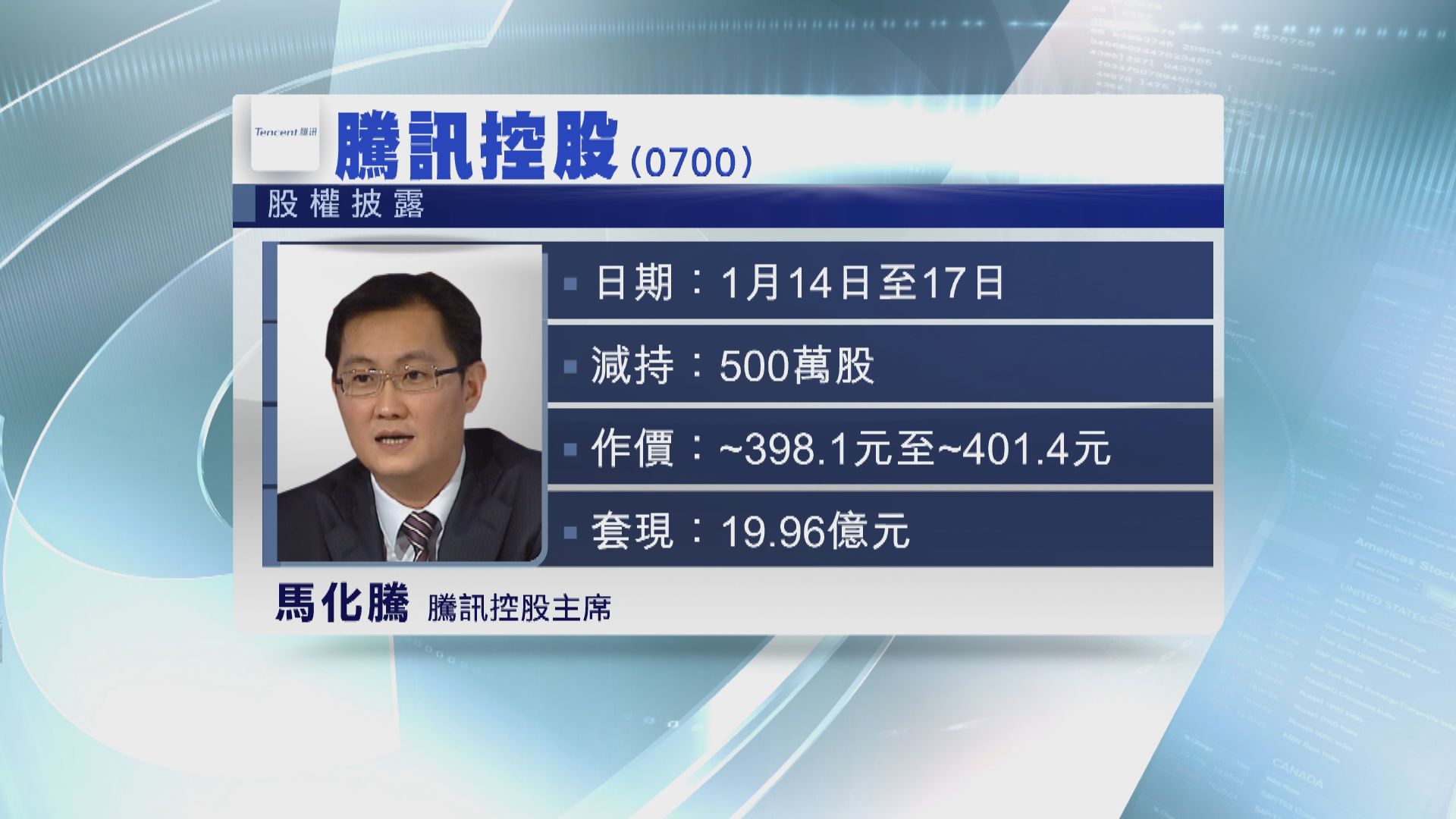 【減持套現】馬化騰連續四日減持騰訊套現近20億元