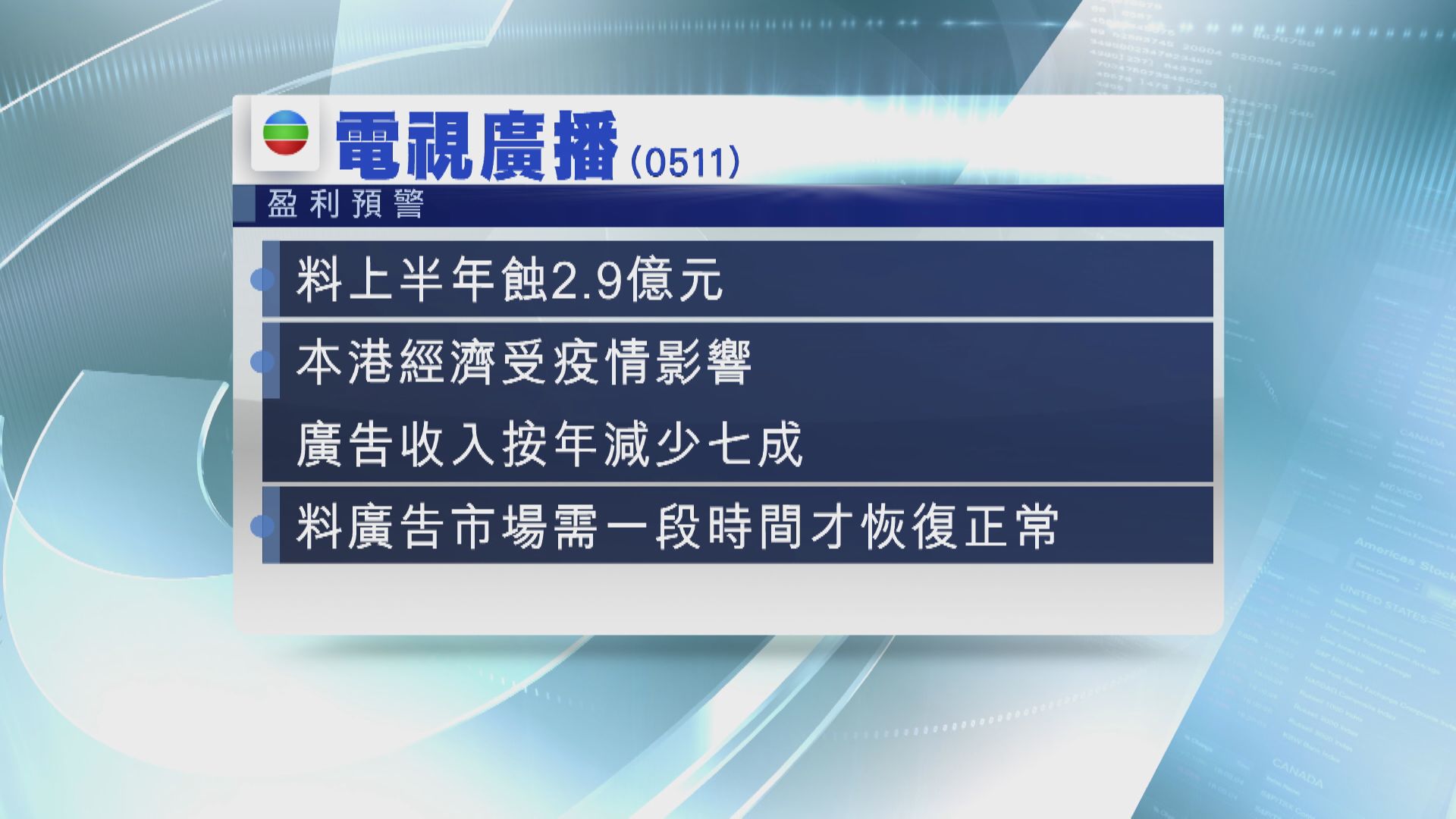 電視廣播盈警 料上半年盈轉虧