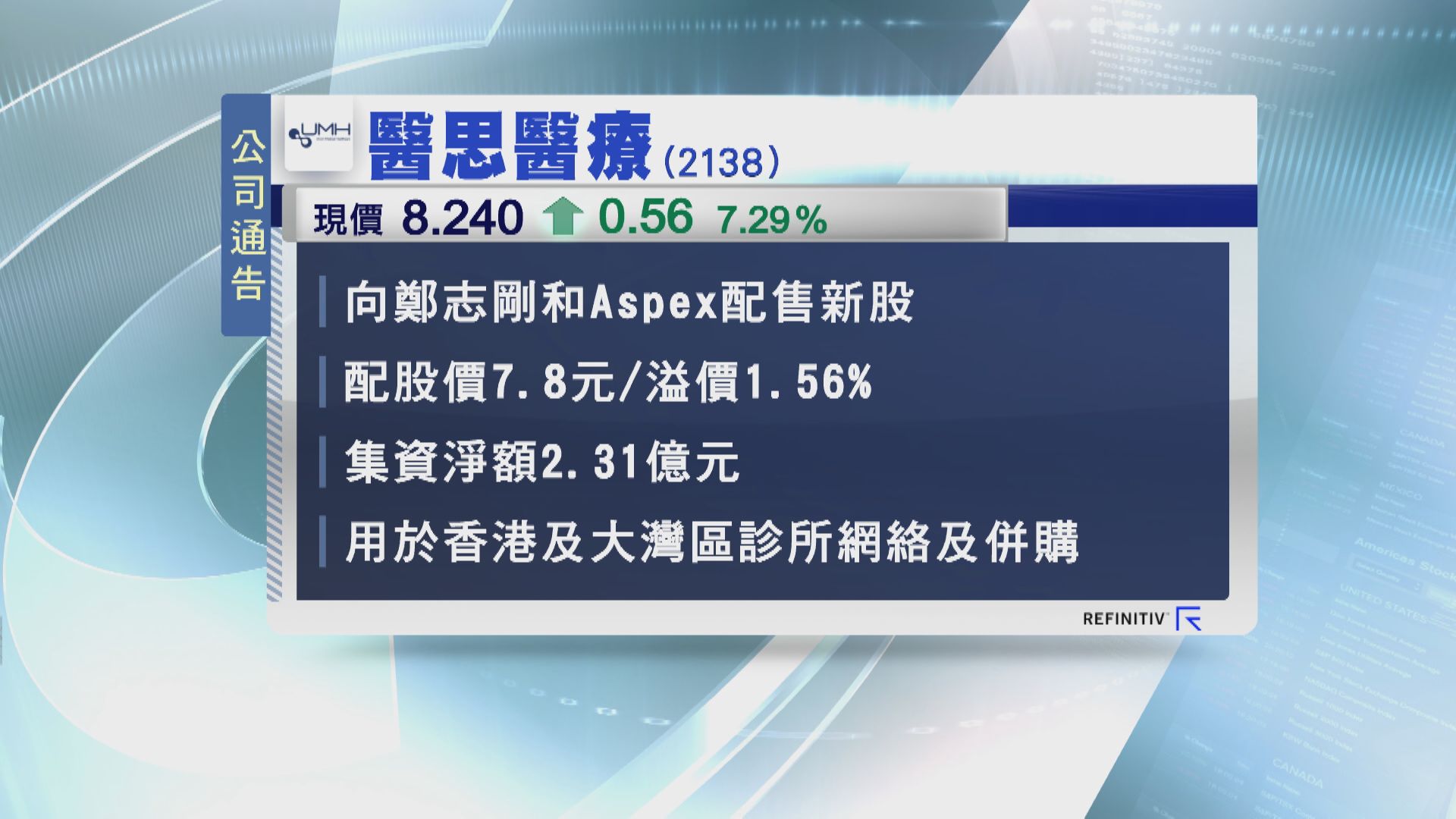 醫思引入鄭志剛、私募基金Aspex