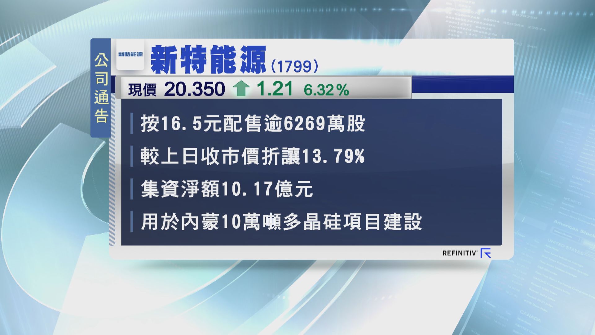 午後復牌！新特能源折讓13%配股籌逾10億