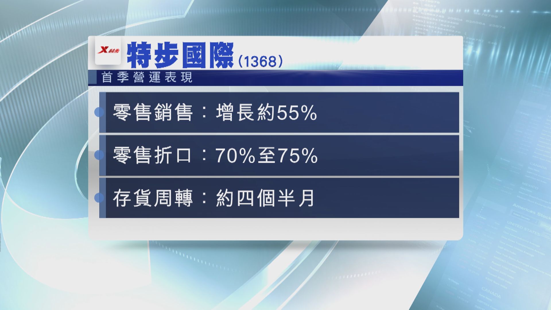 特步上季零售銷售增長55%