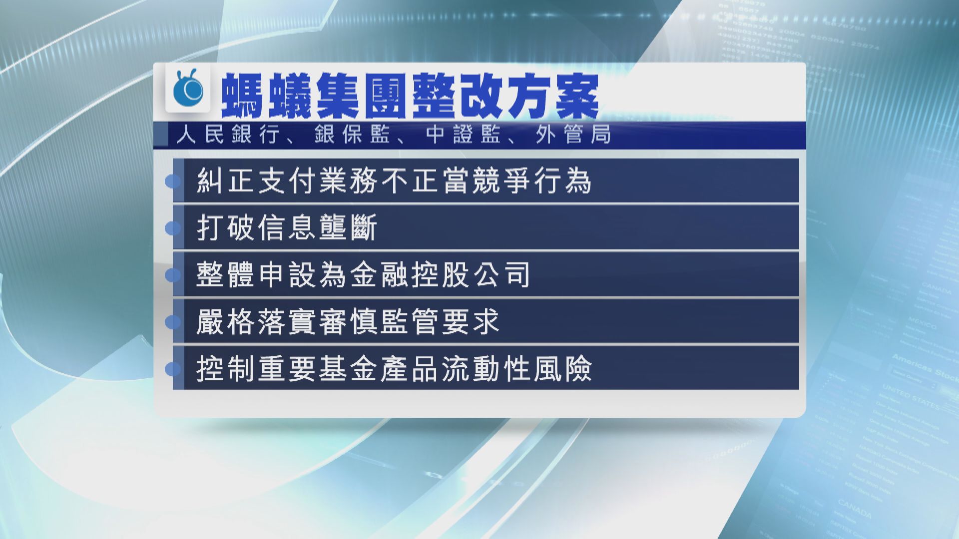 人行等再約談傾「拆骨」！螞蟻:整改是革新契機
