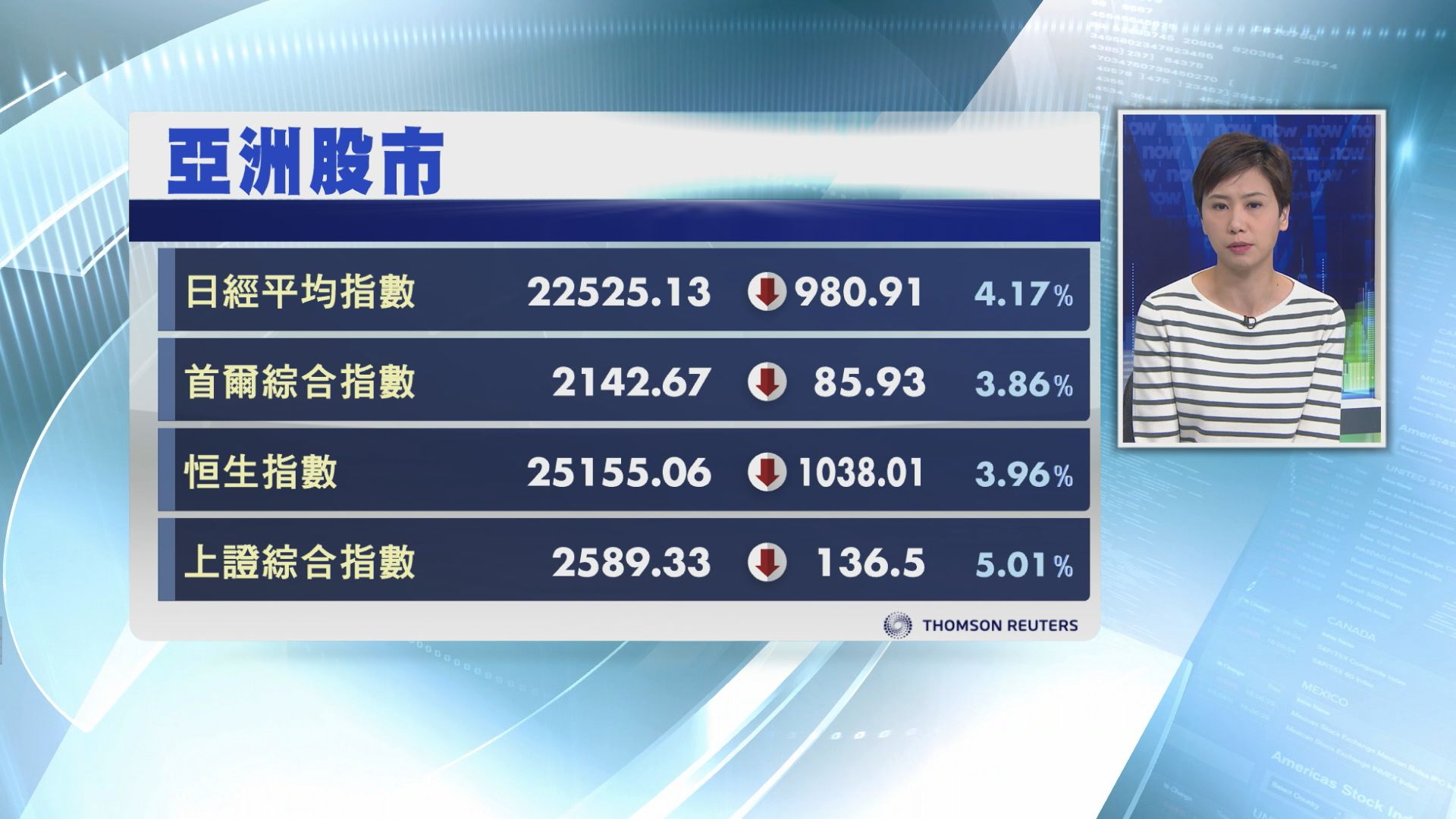 【股災殺到】亞股散晒　日股曾大冧逾千點
