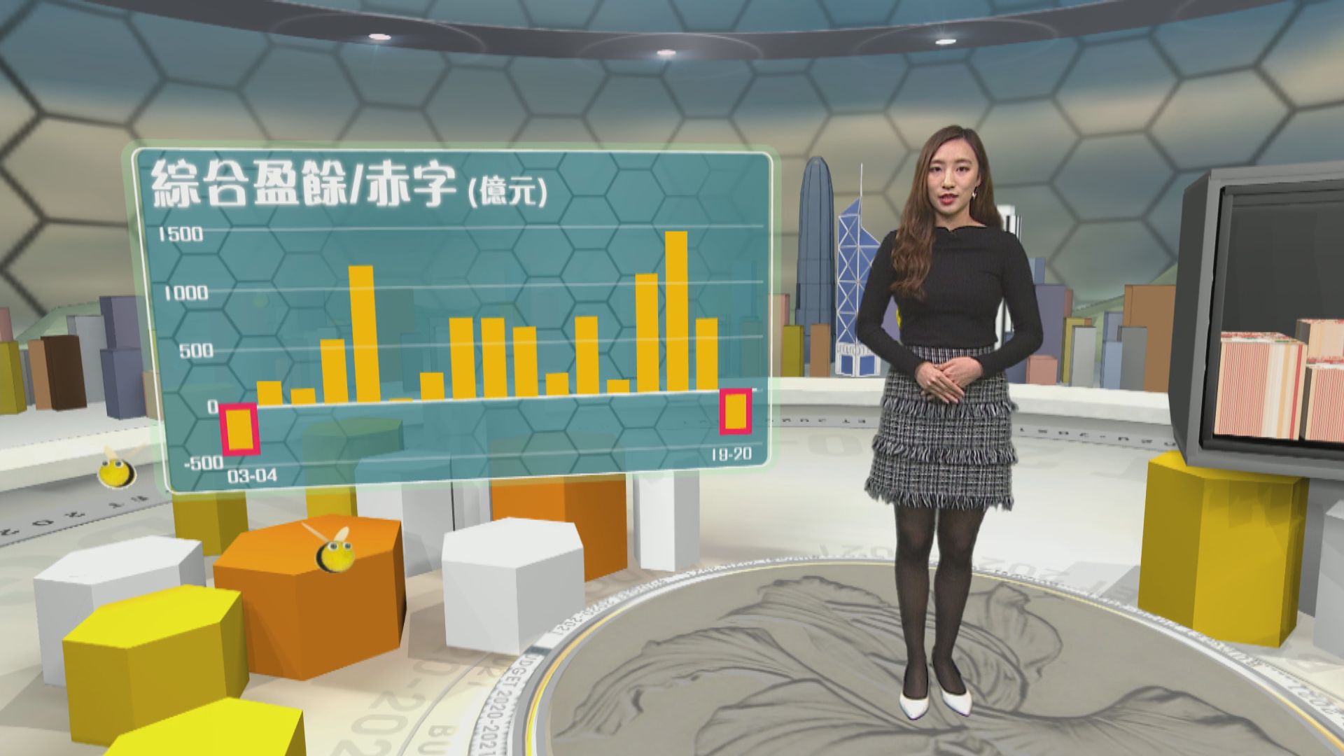 【財政預算案】政府料下年度財赤擴大至1391億元