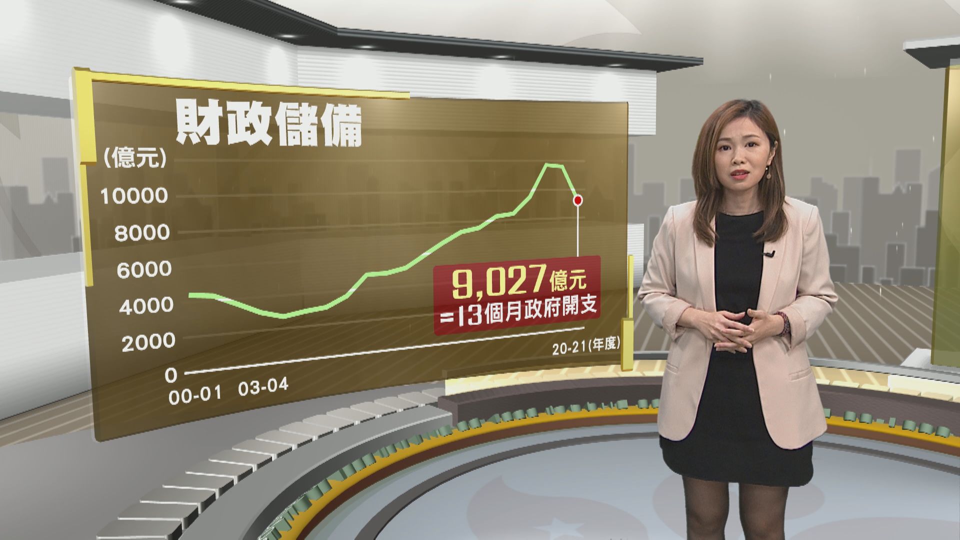 首度回撥未來基金投資收益250億