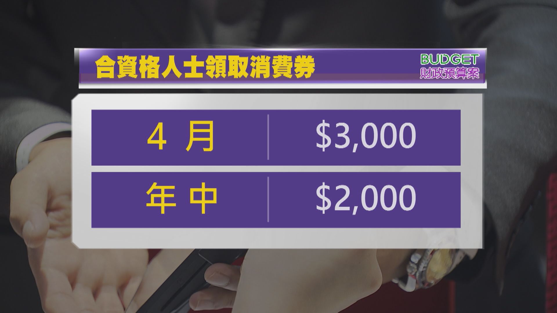 【財政預算案】消費券縮水！$5000分兩期派  4月先攞$3000