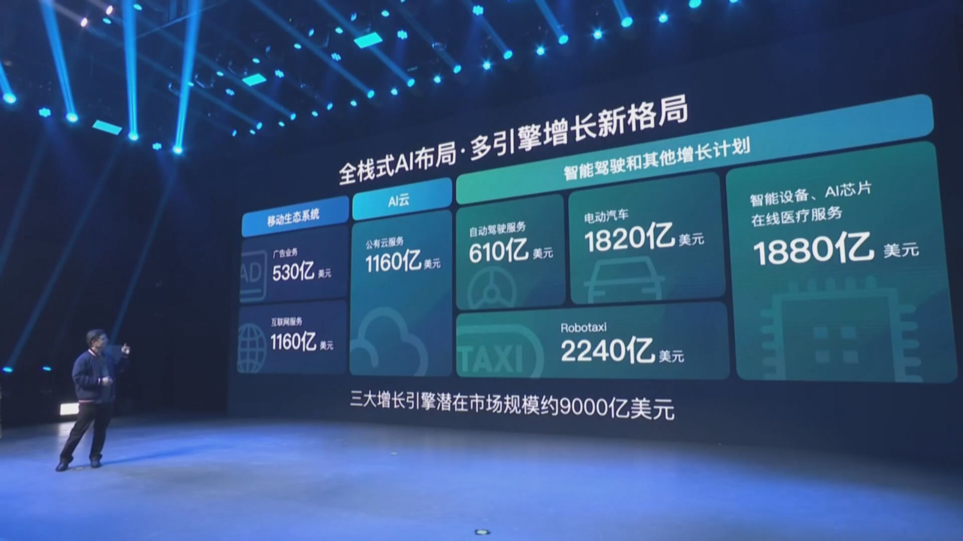 百度：已建立多增長點新格局