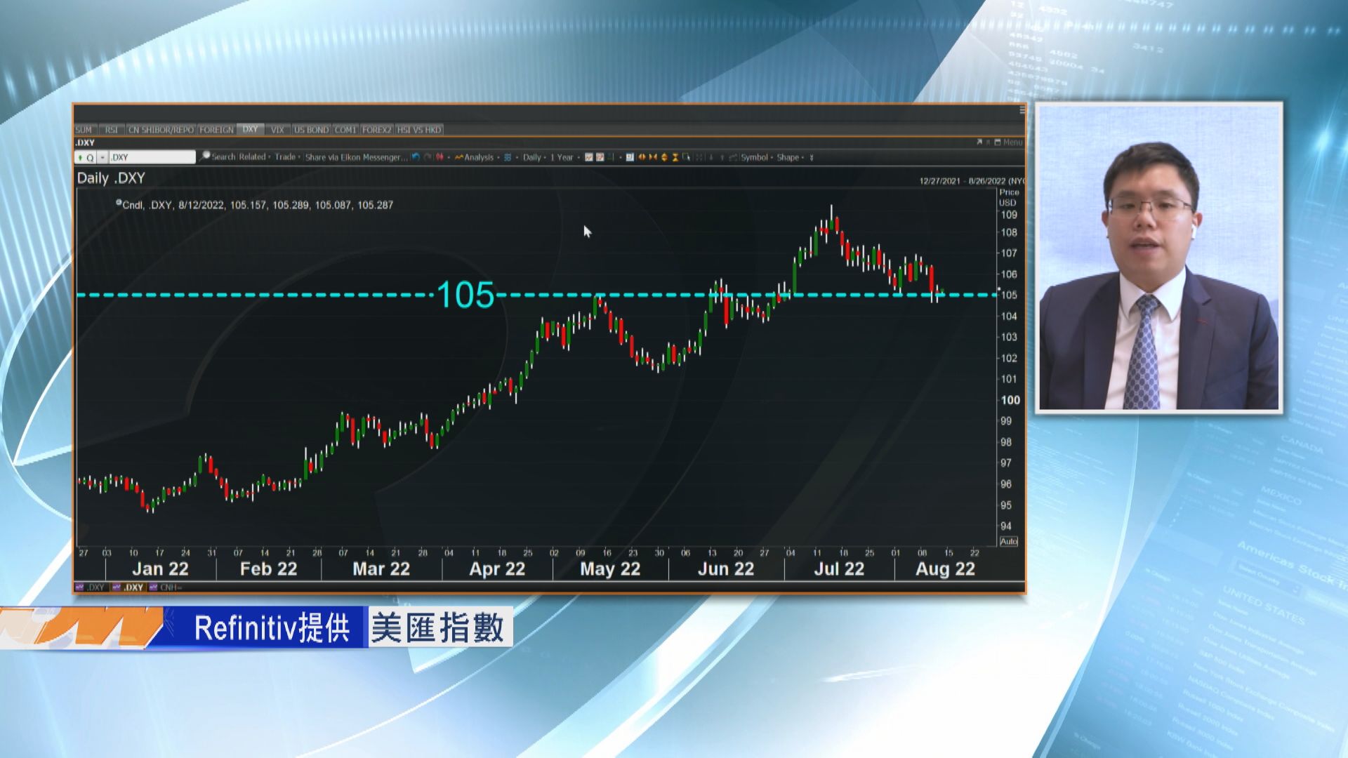 【期匯決算】聯儲局加息步伐難料