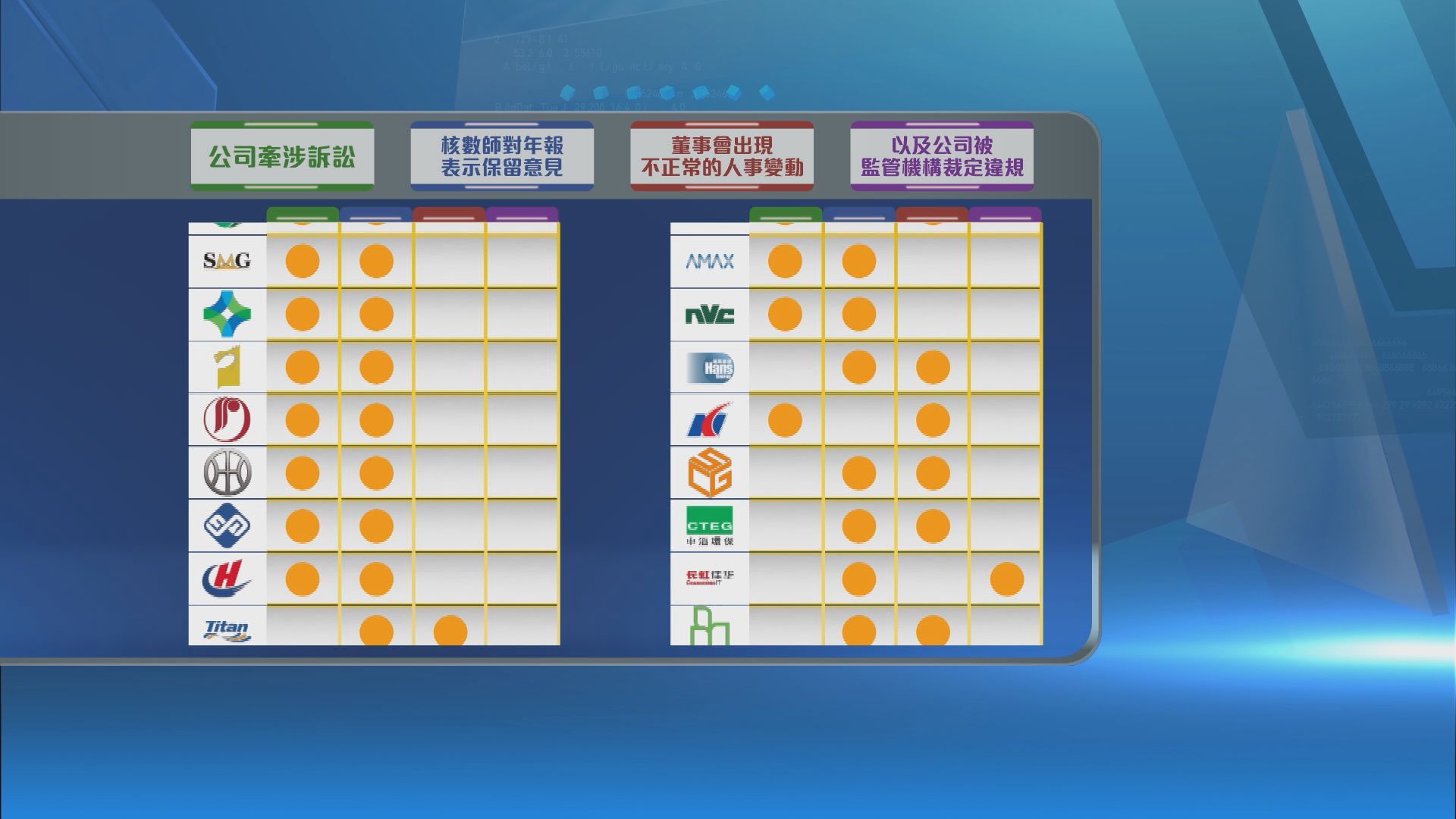 【理財有方】上市公司「壞孩子」