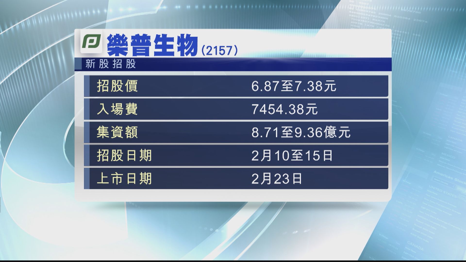 【首日招股】樂普生物入場費$7454  下周二截飛