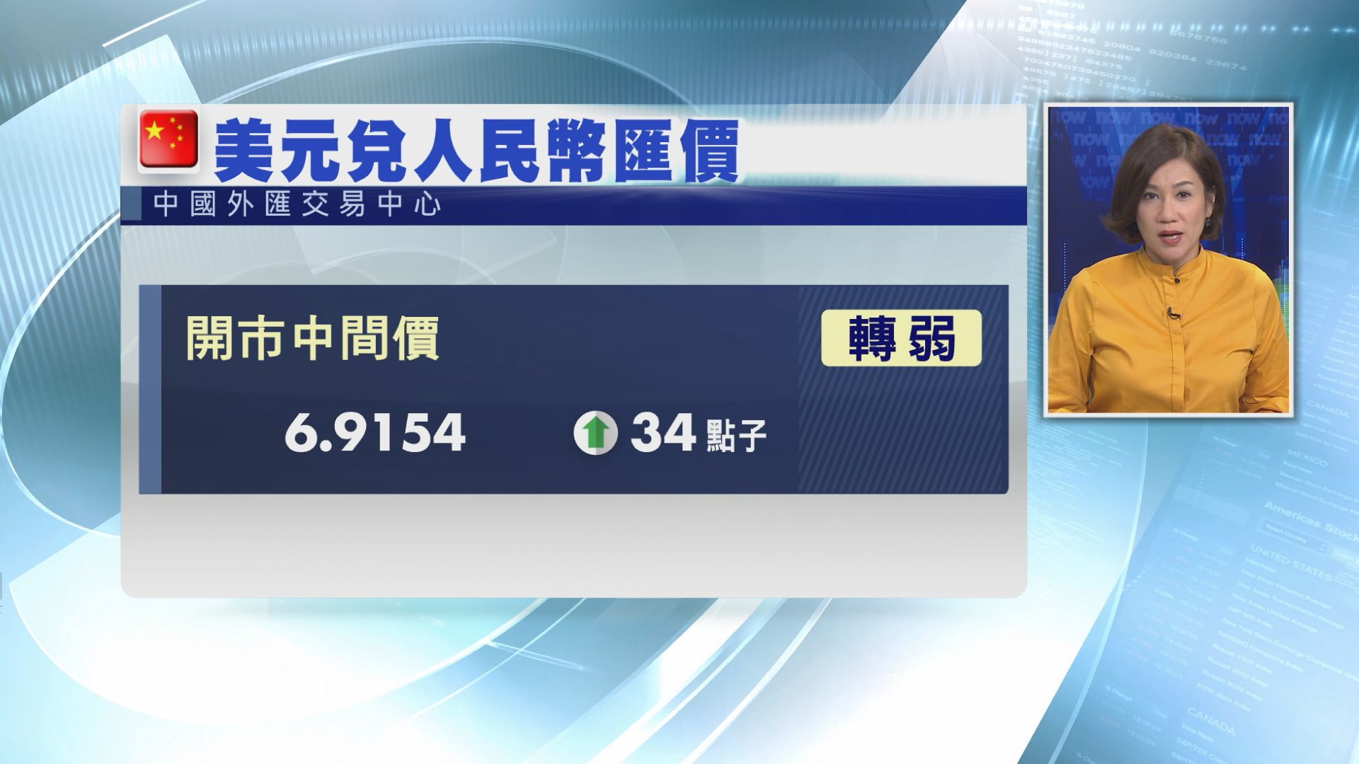 【連跌十日】人仔中間價21個月最弱