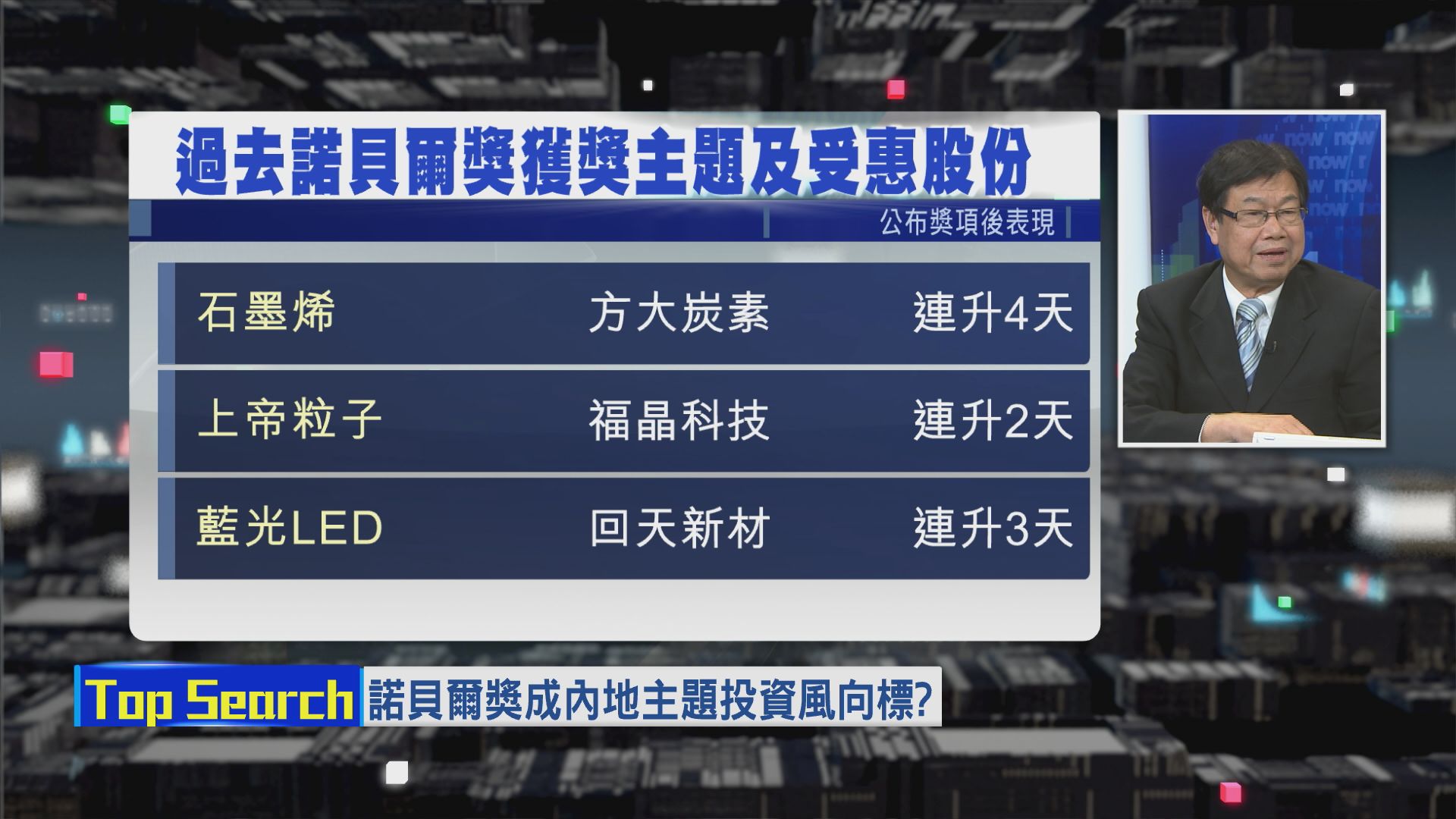 【財經TOP SEARCH】諾貝爾獎成內地投資風向標？