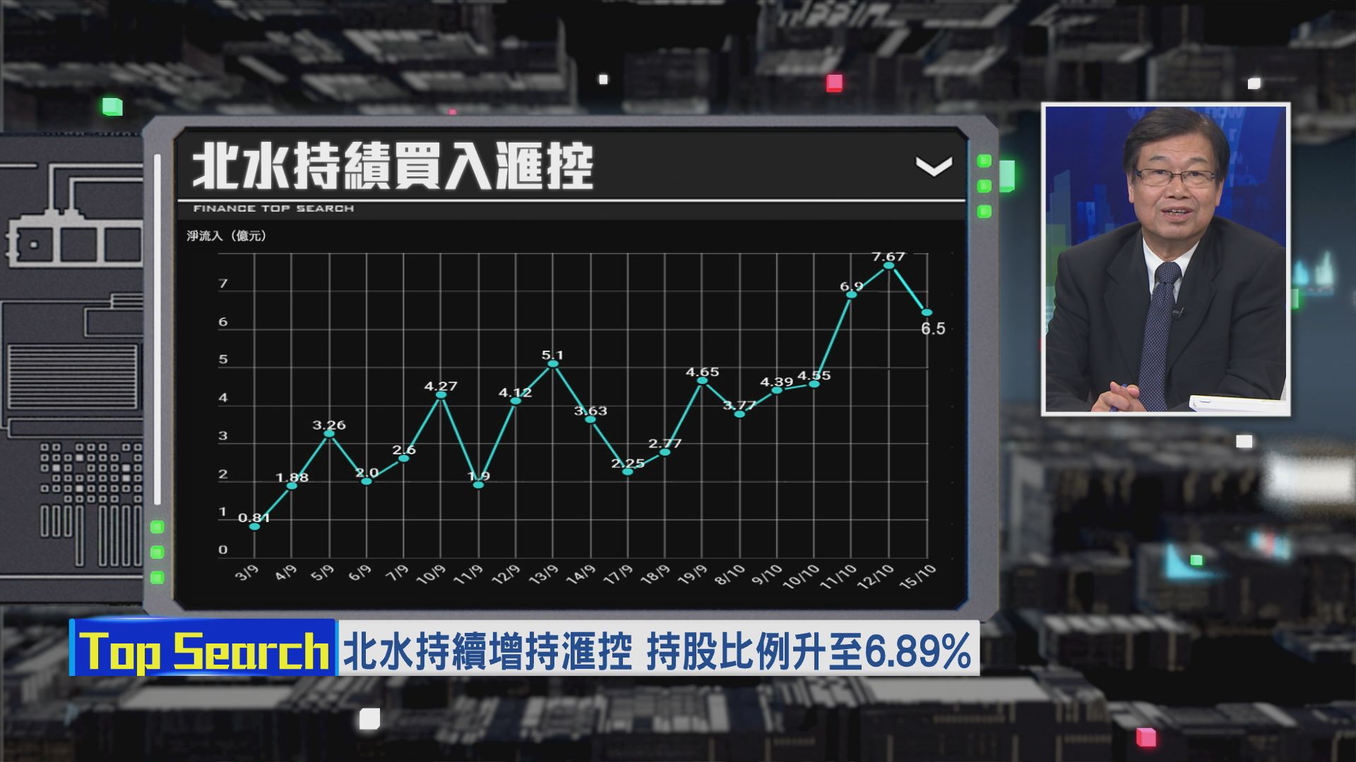 【財經TOP SEARCH】北水有滙控情意結？