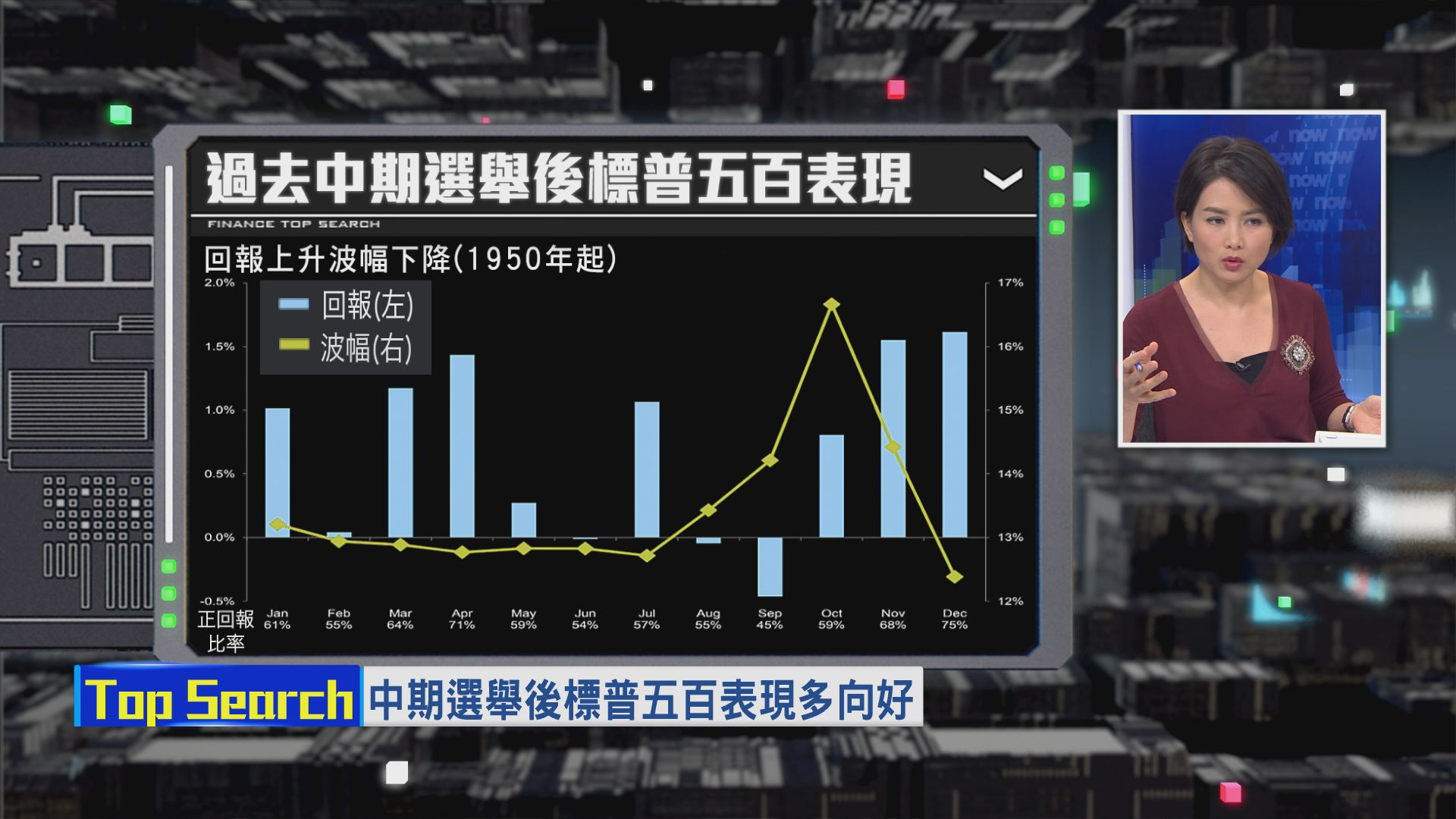 標指逢中期選舉都升？