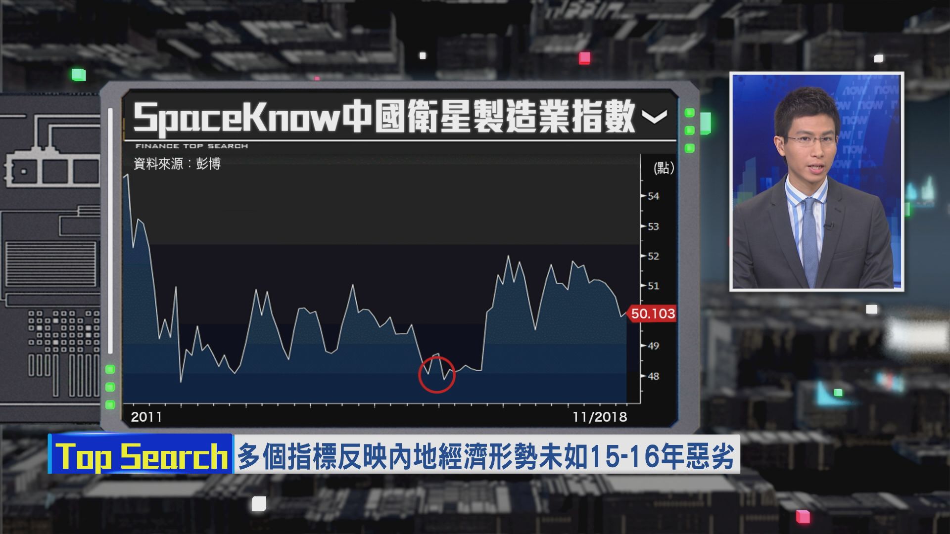 【財經TOP SEARCH】內地經濟形勢真係好差？