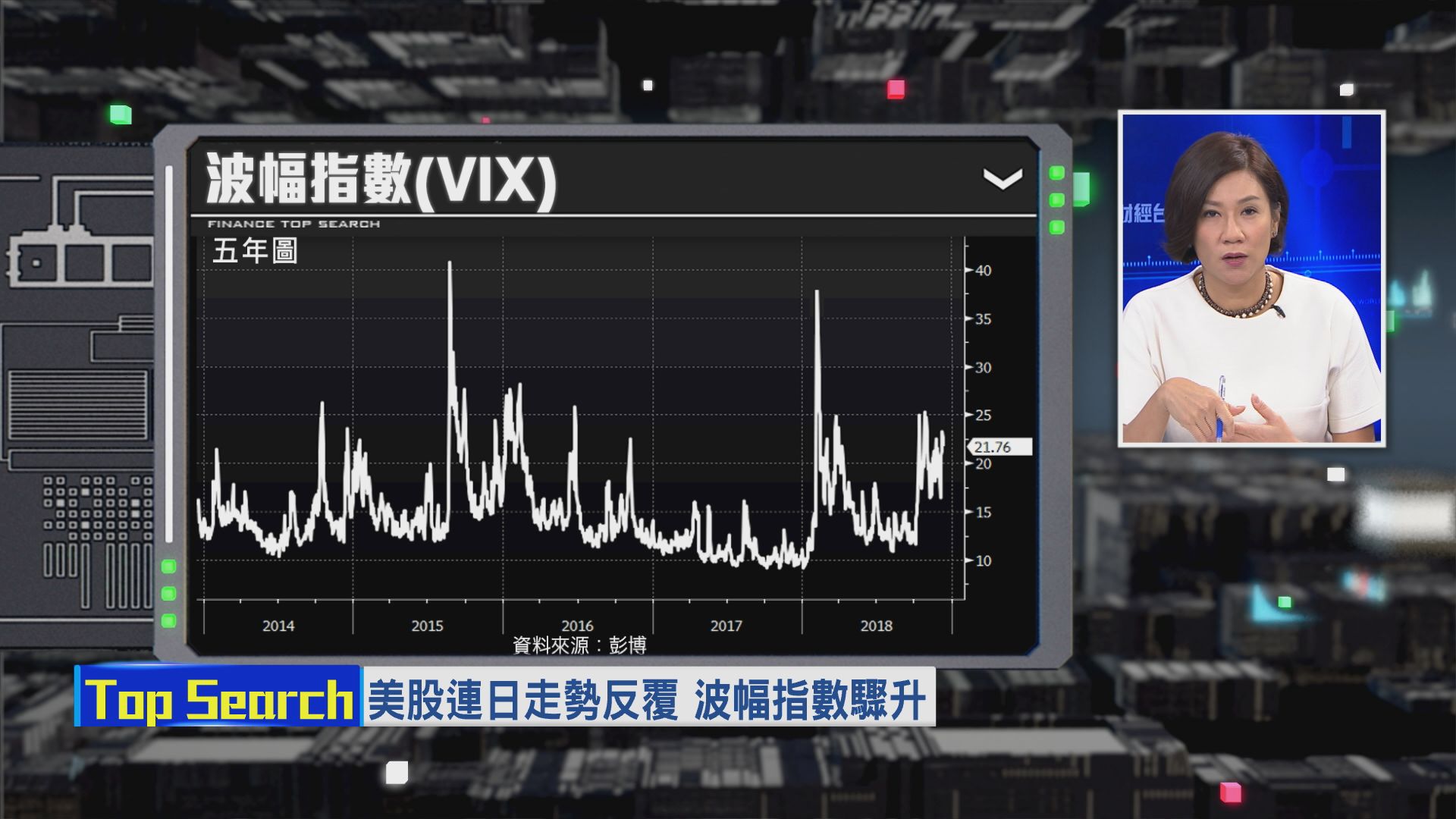 【財經TOP SEARCH】VVIX回落或反映流動性風險增加？