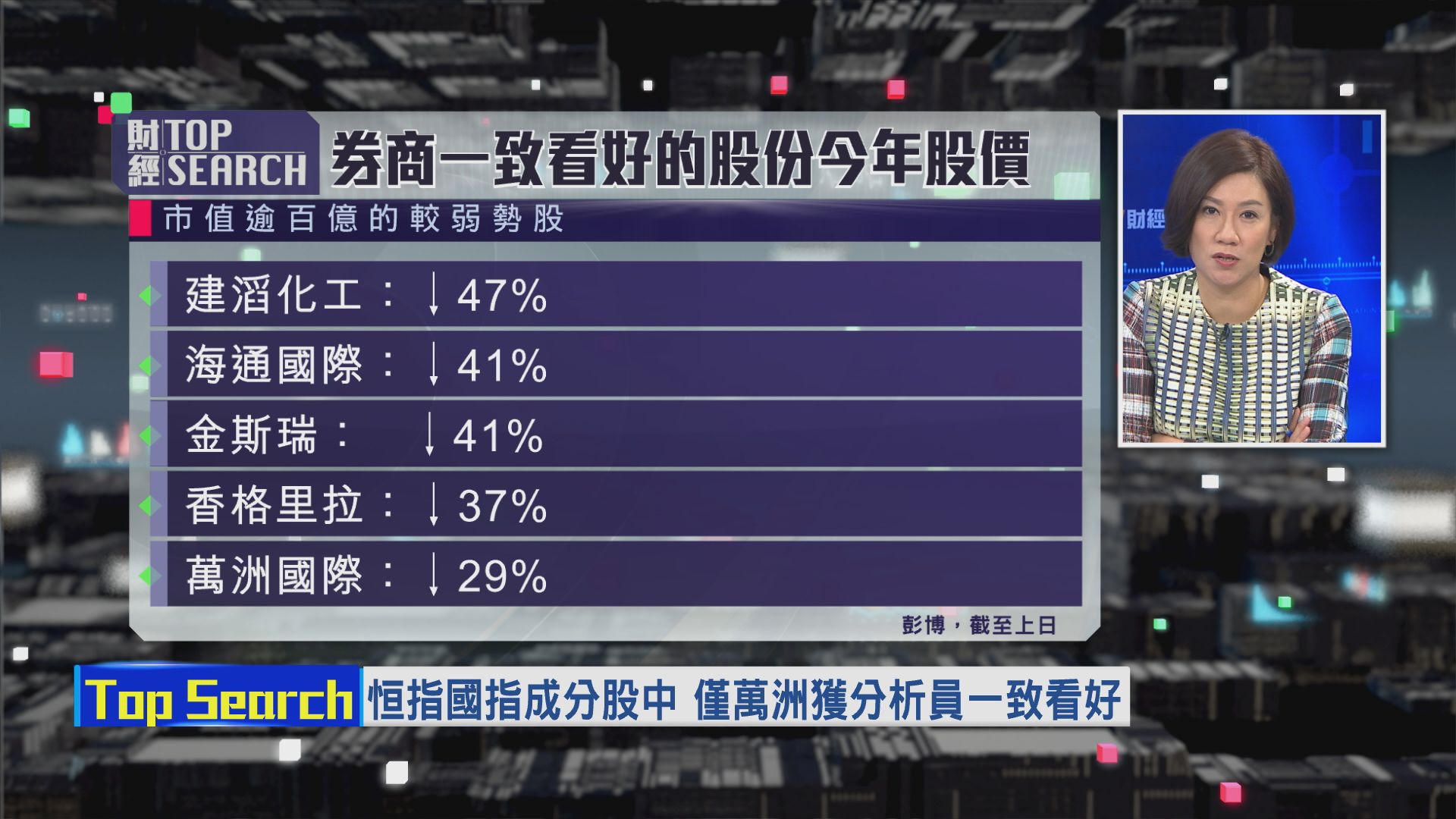 【財經TOP SEARCH】炒股信大行死得？