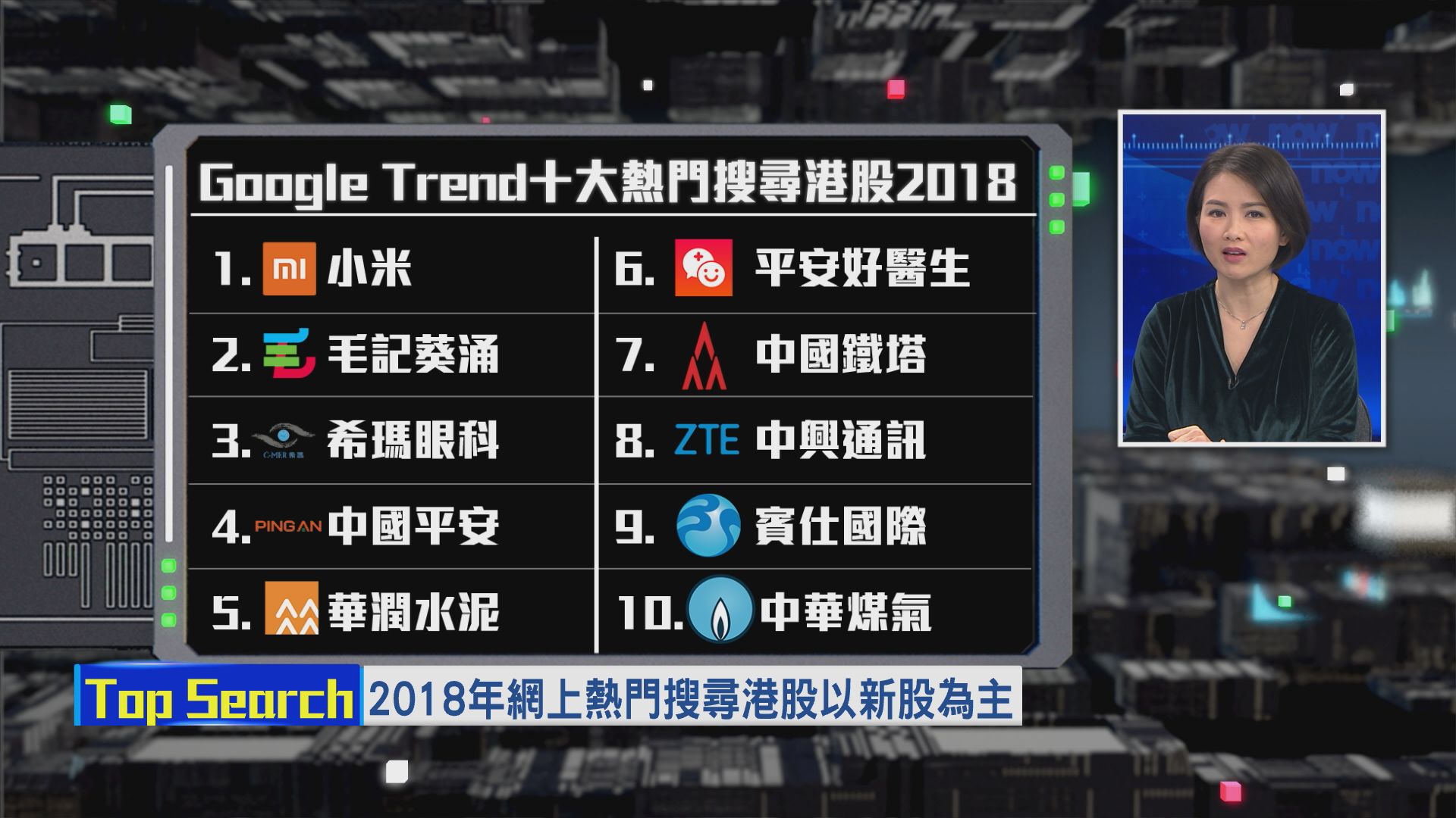 【財經TOP SEARCH】2018年度十大熱門搜尋港股（下）
