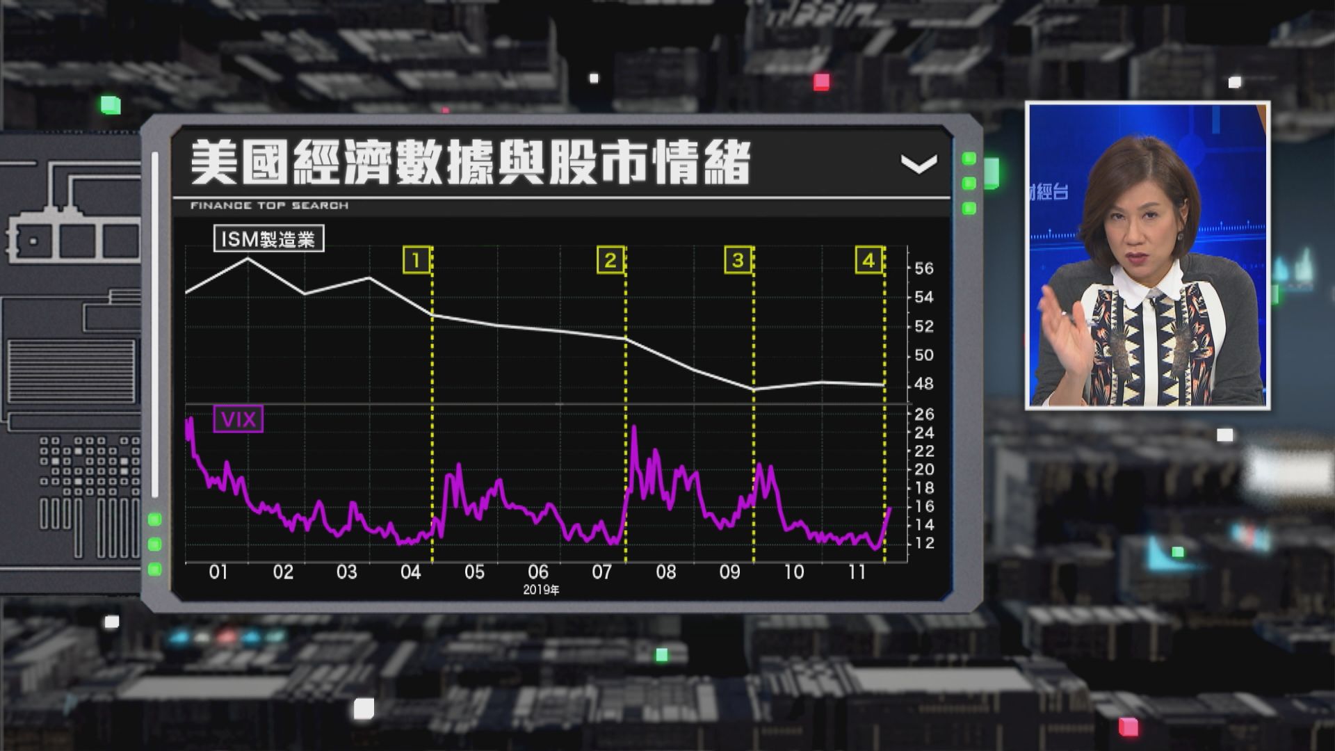 【財經TOP SEARCH】美股情緒波動指數持續高企反映…