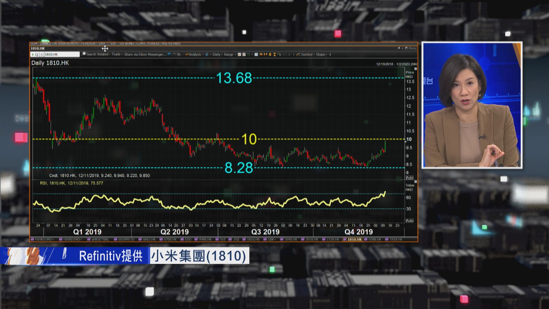 【財經TOP SEARCH】小米、美團股價此消彼長?
