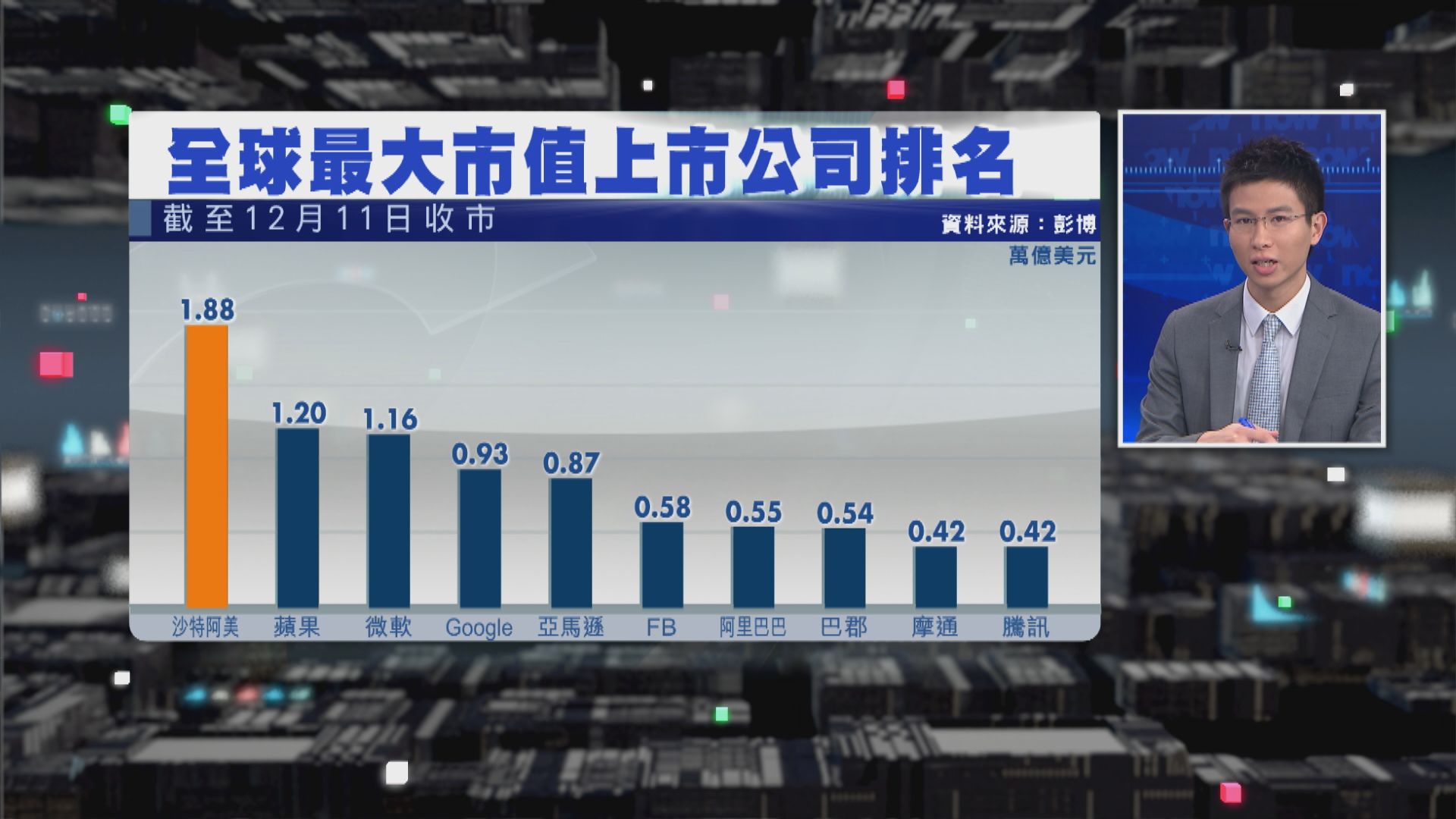 【財經TOP SEARCH】沙特阿美2萬億美元市值目標 市場未必Buy