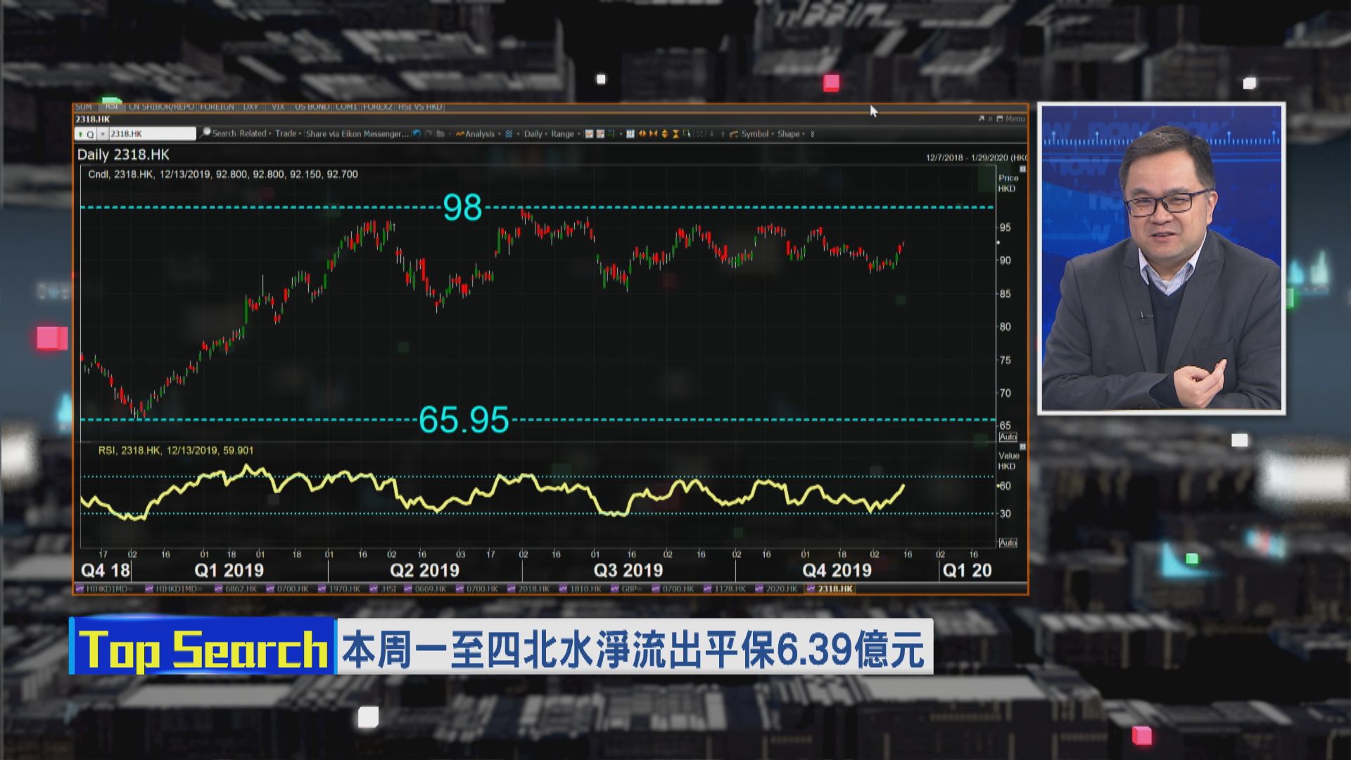 【財經TOP SEARCH】點解平保壹賬通市場反應咁差？